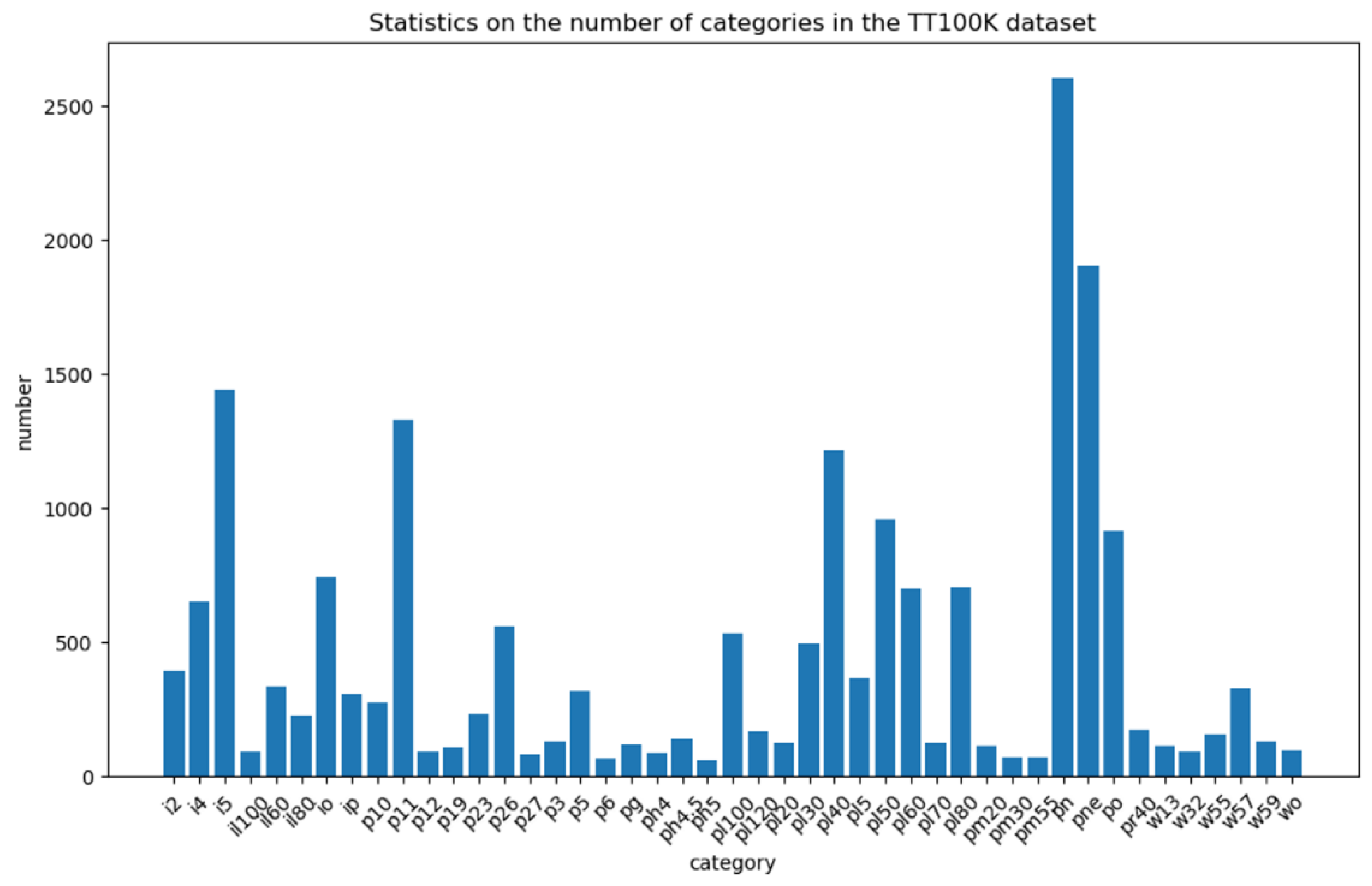 Sensors 22 09345 g009