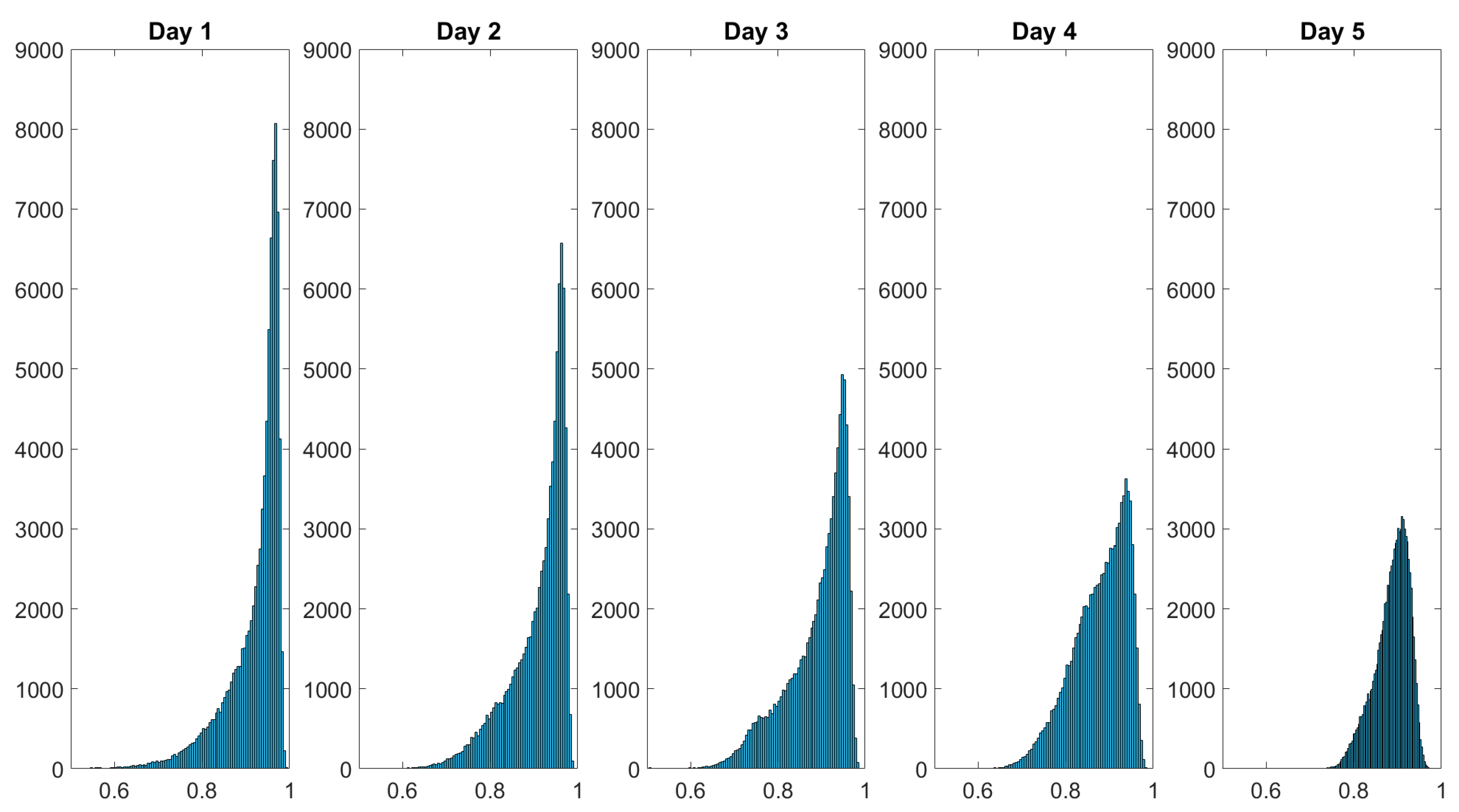 Sensors 22 09349 g010