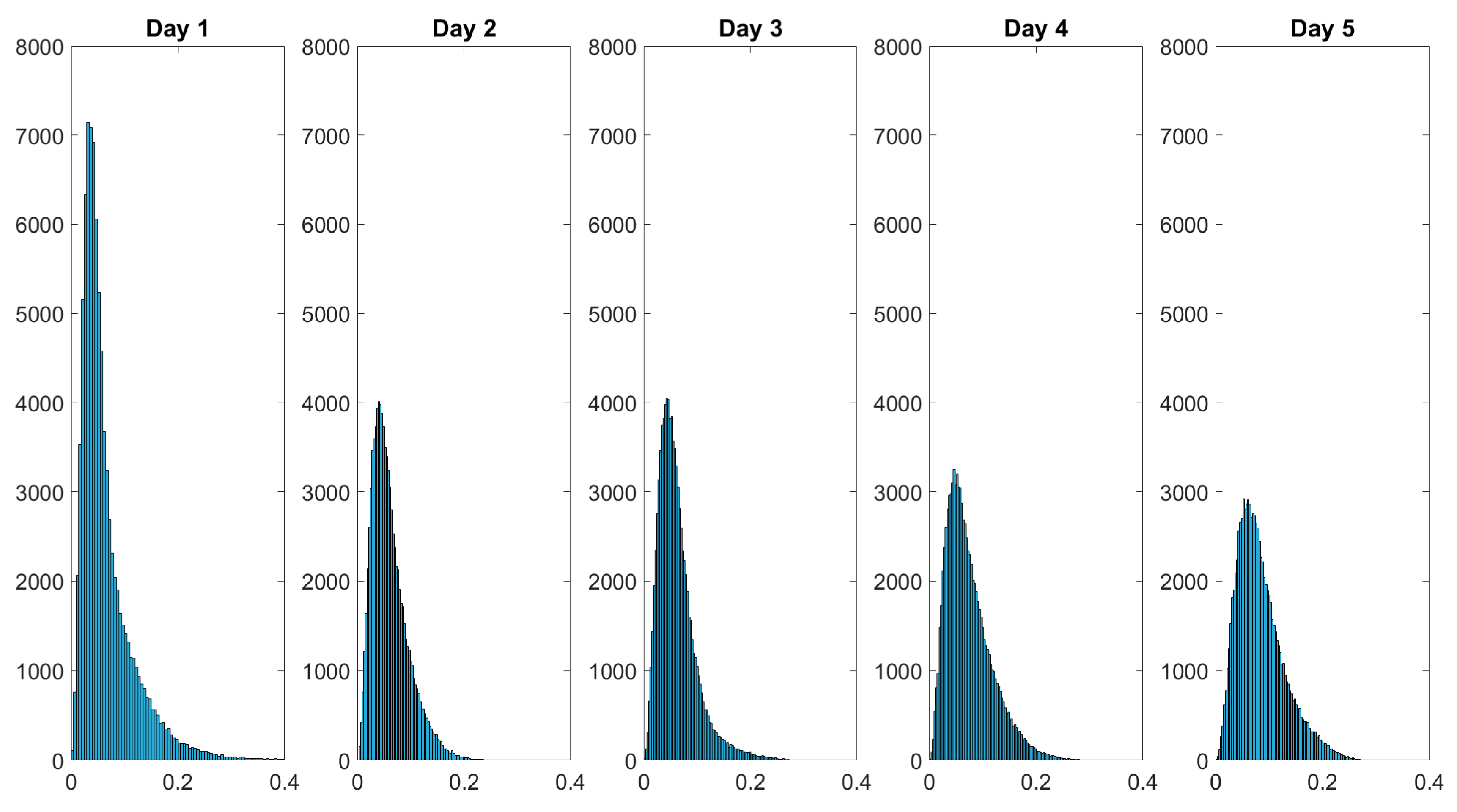 Sensors 22 09349 g011