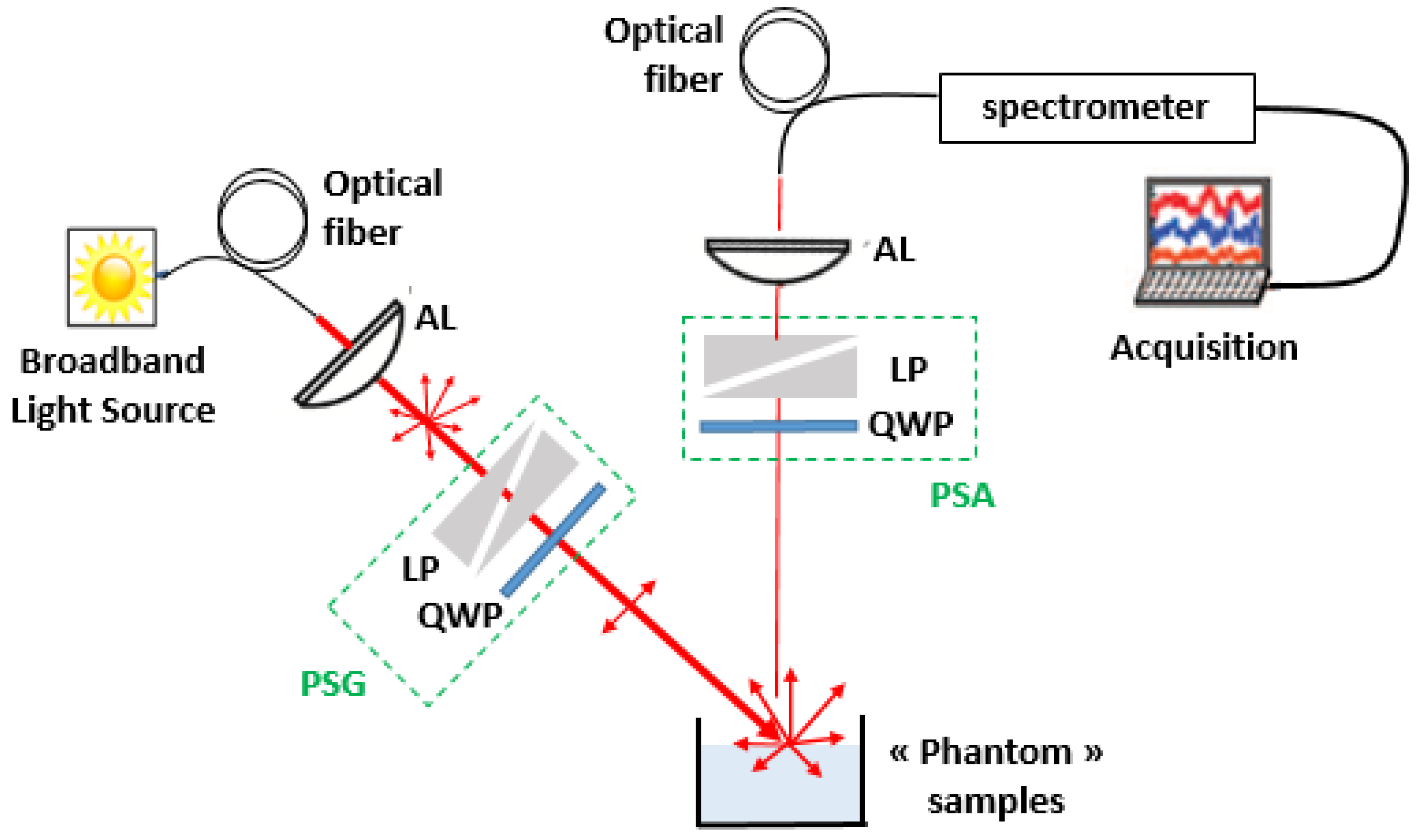 Sensors 22 09355 g002