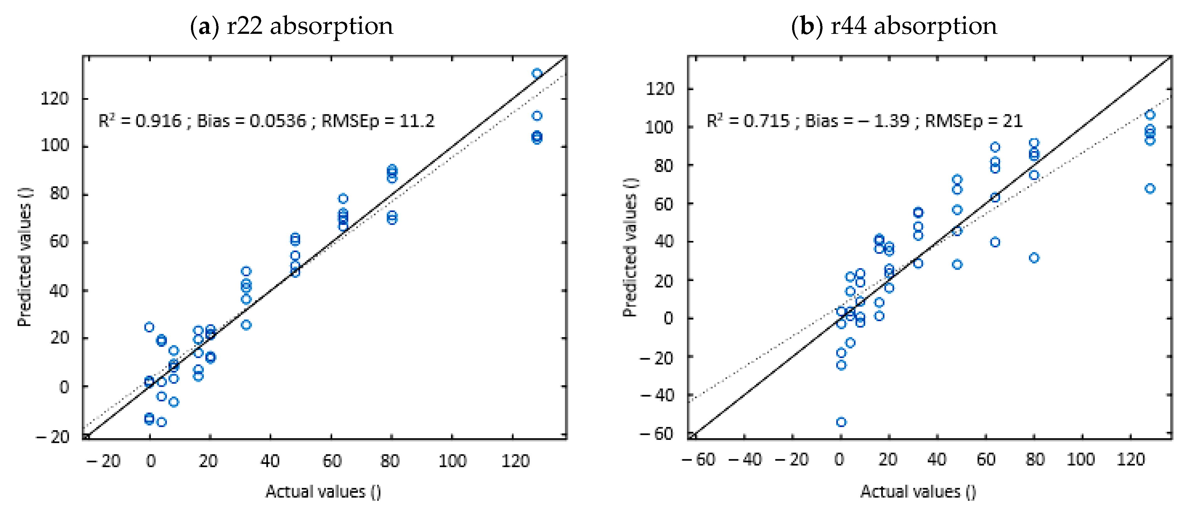 Sensors 22 09355 g005a