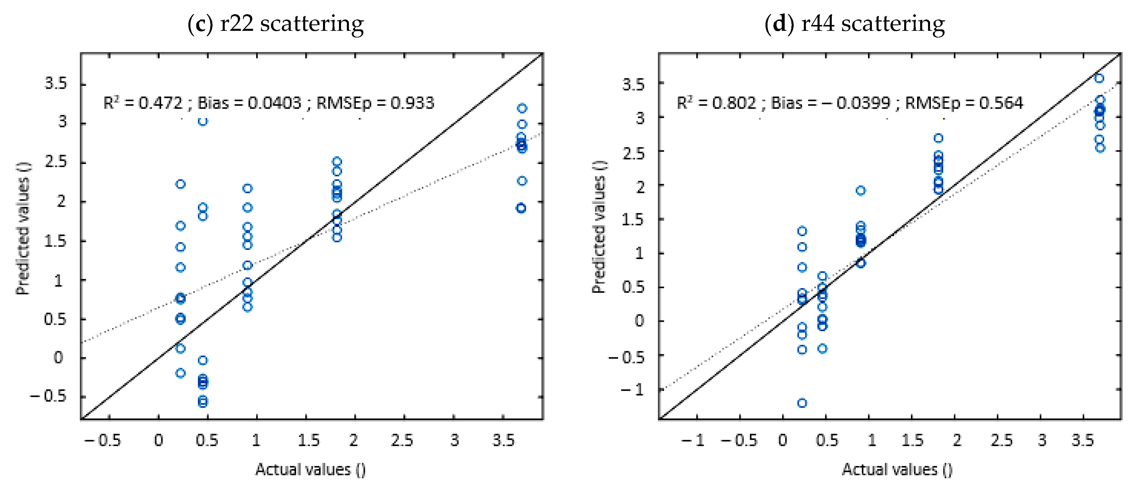 Sensors 22 09355 g005b