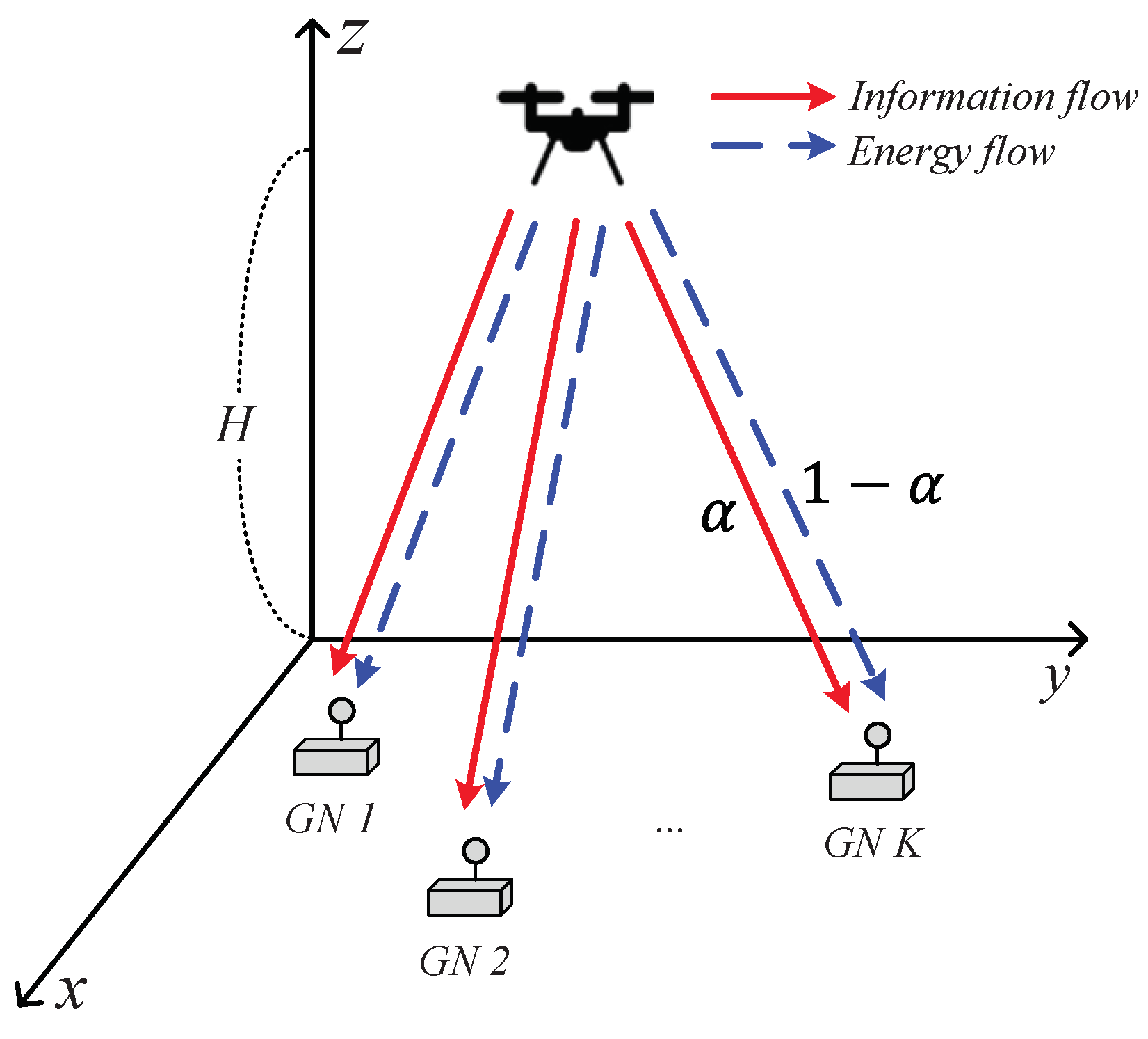 Sensors 22 09359 g001