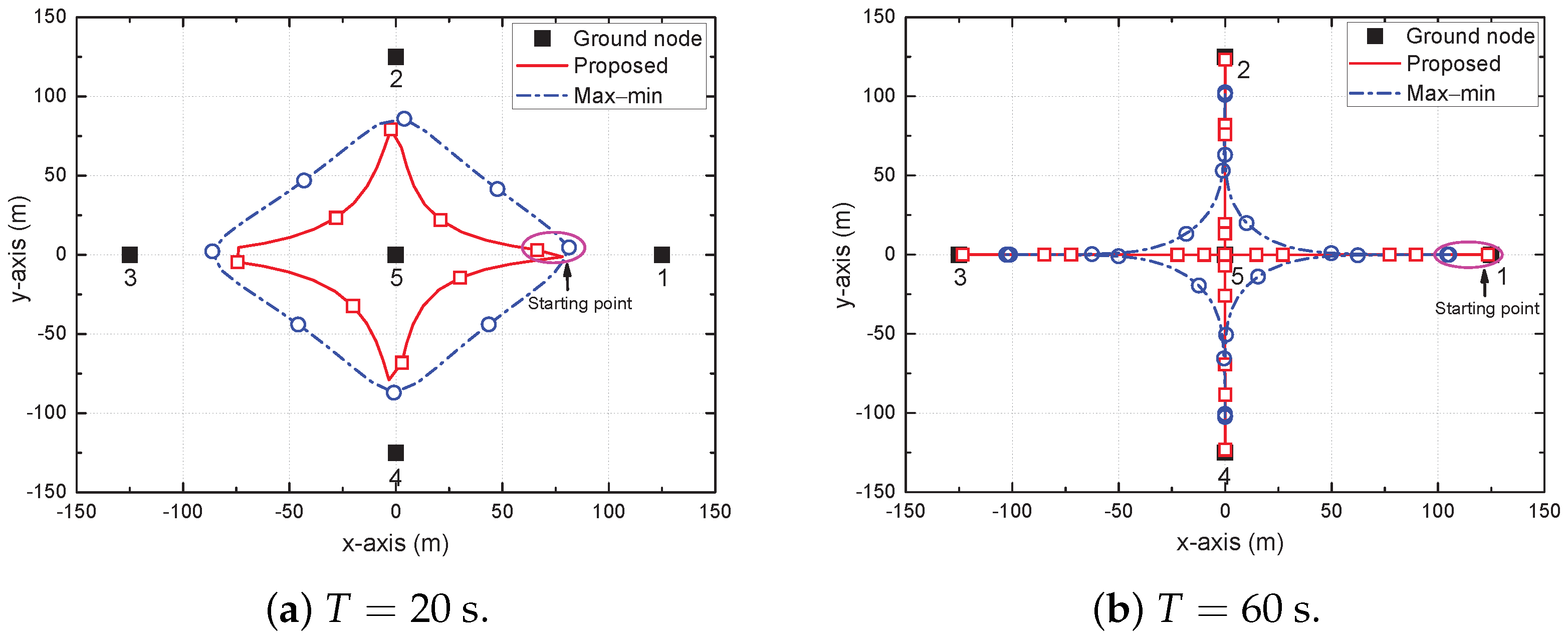 Sensors 22 09359 g003