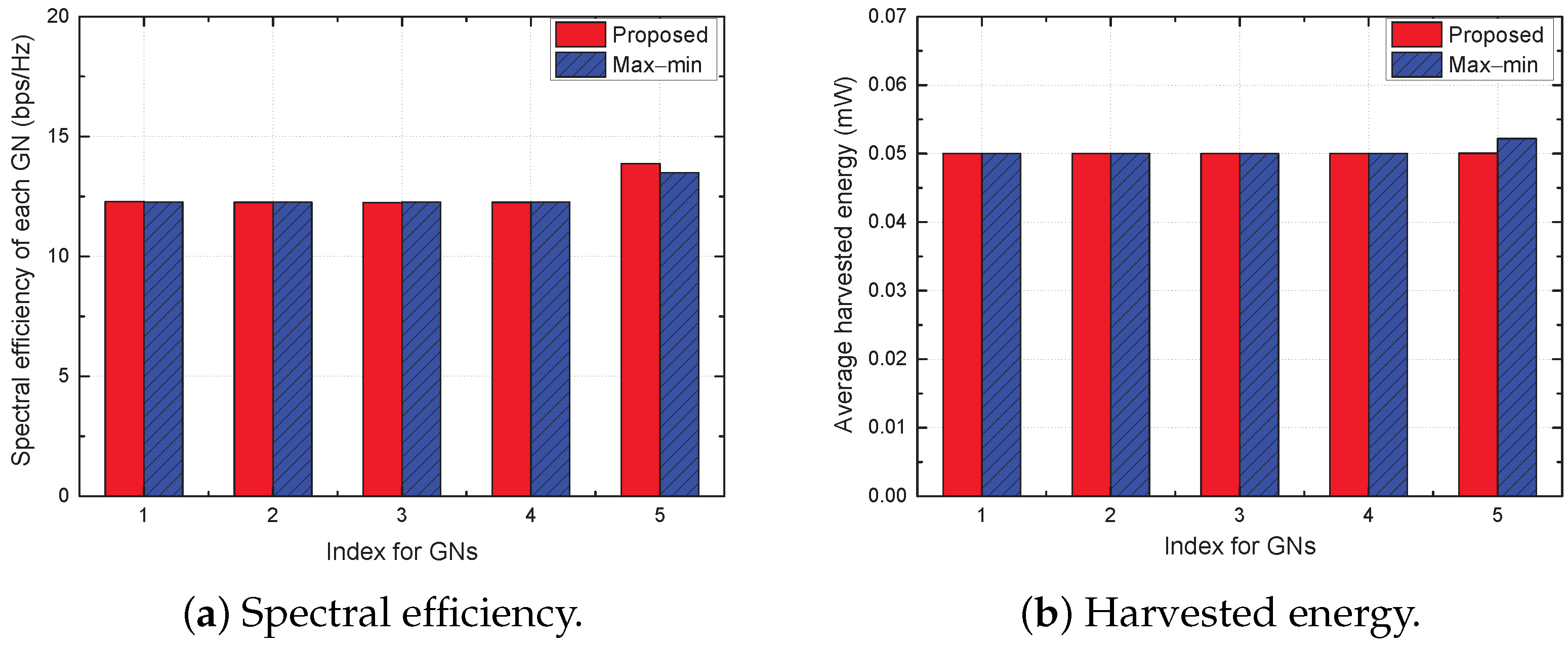 Sensors 22 09359 g004