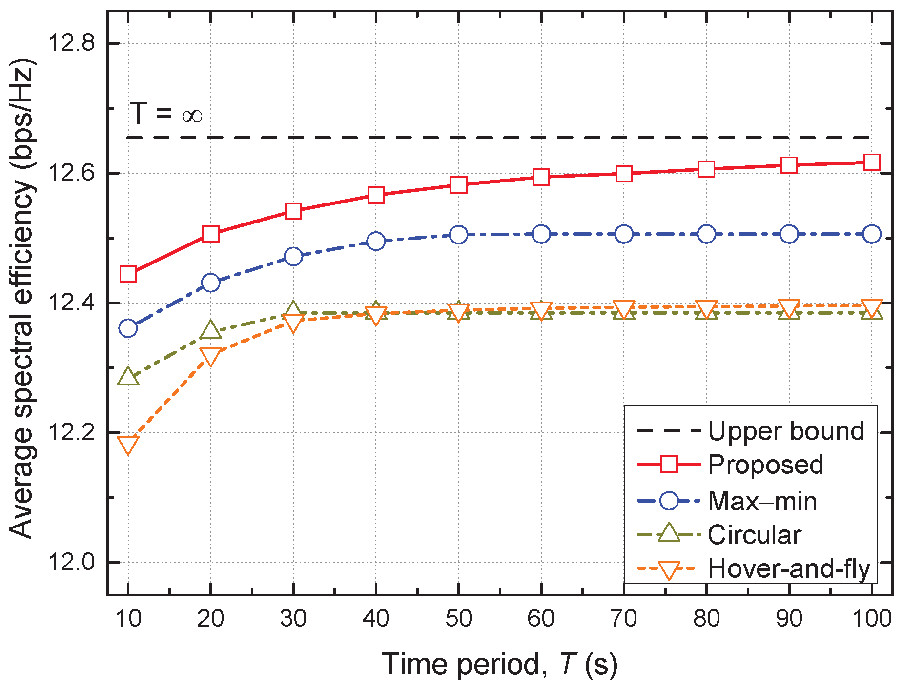 Sensors 22 09359 g005