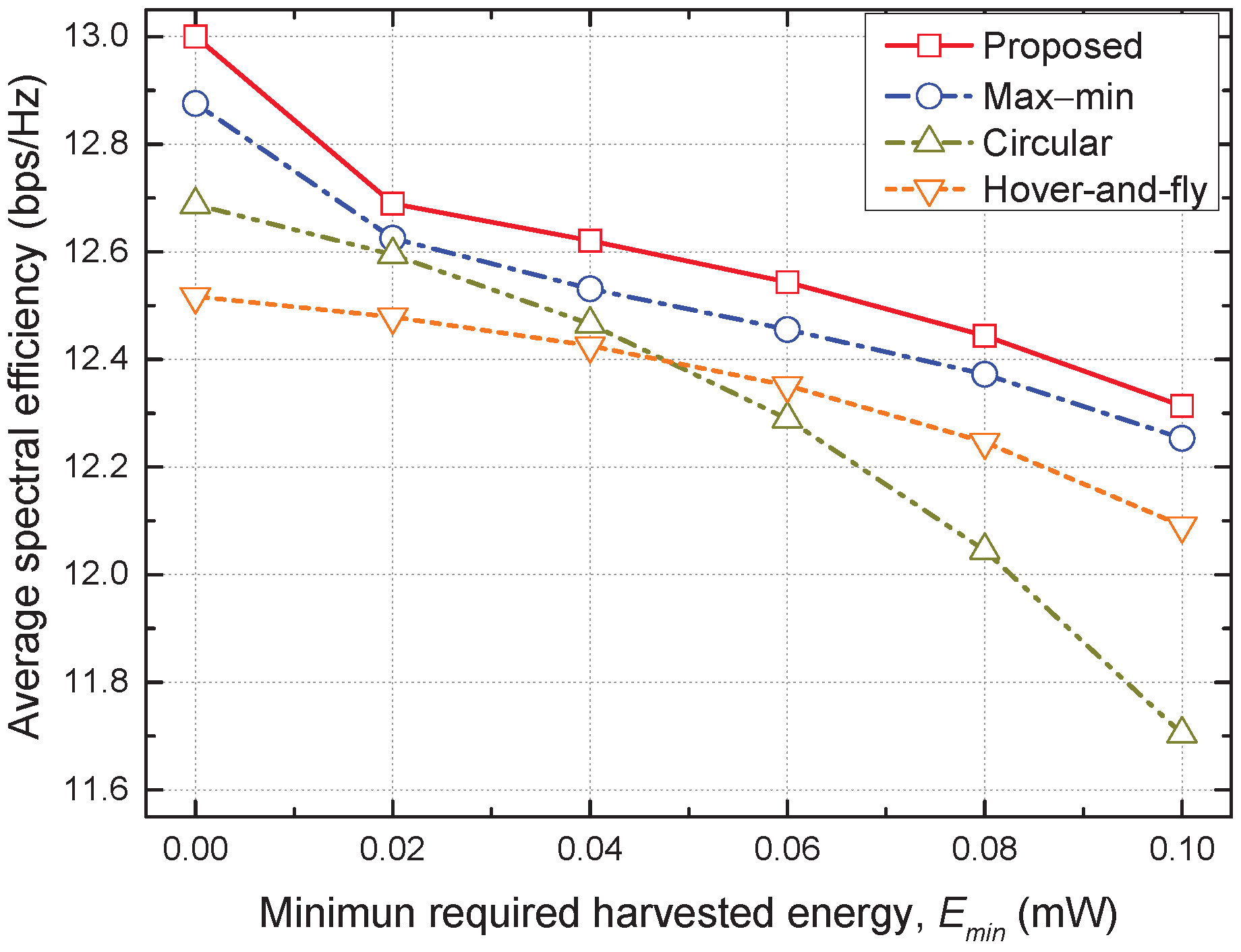 Sensors 22 09359 g006