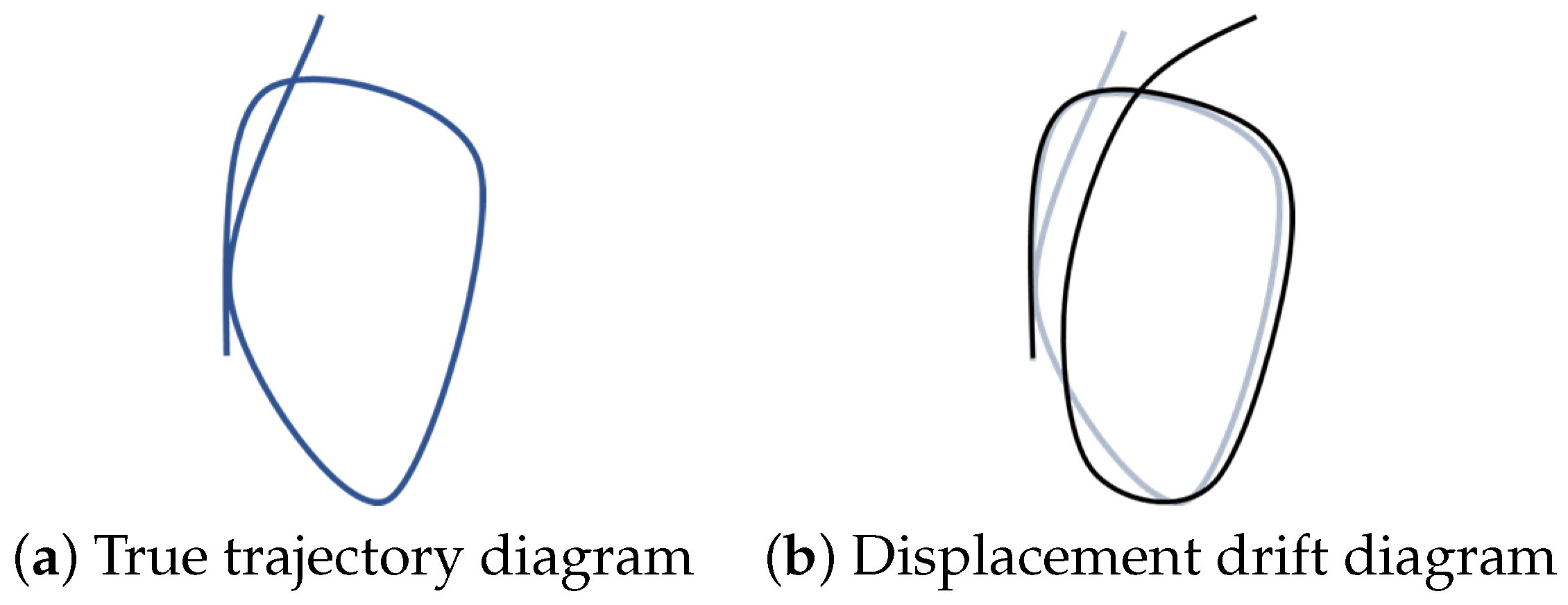 Sensors 22 09362 g001