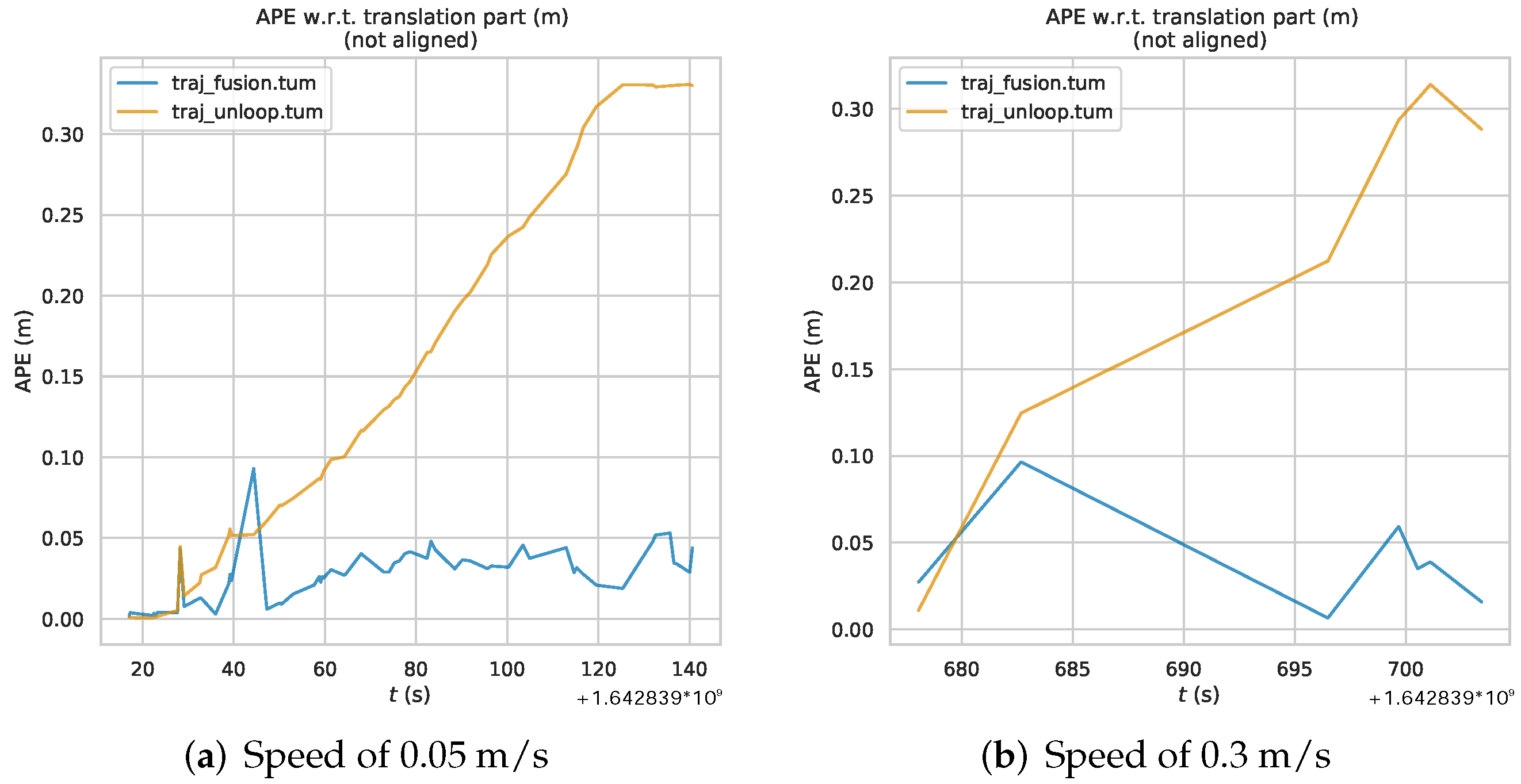 Sensors 22 09362 g012