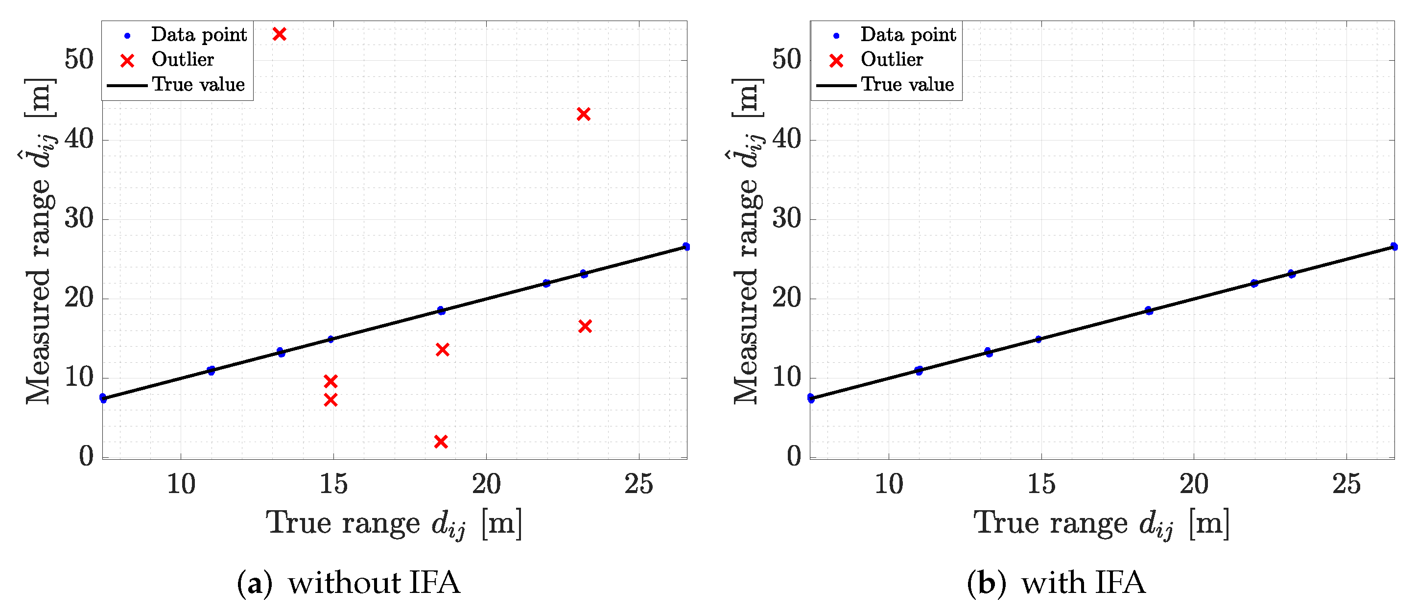 Sensors 22 09363 g005