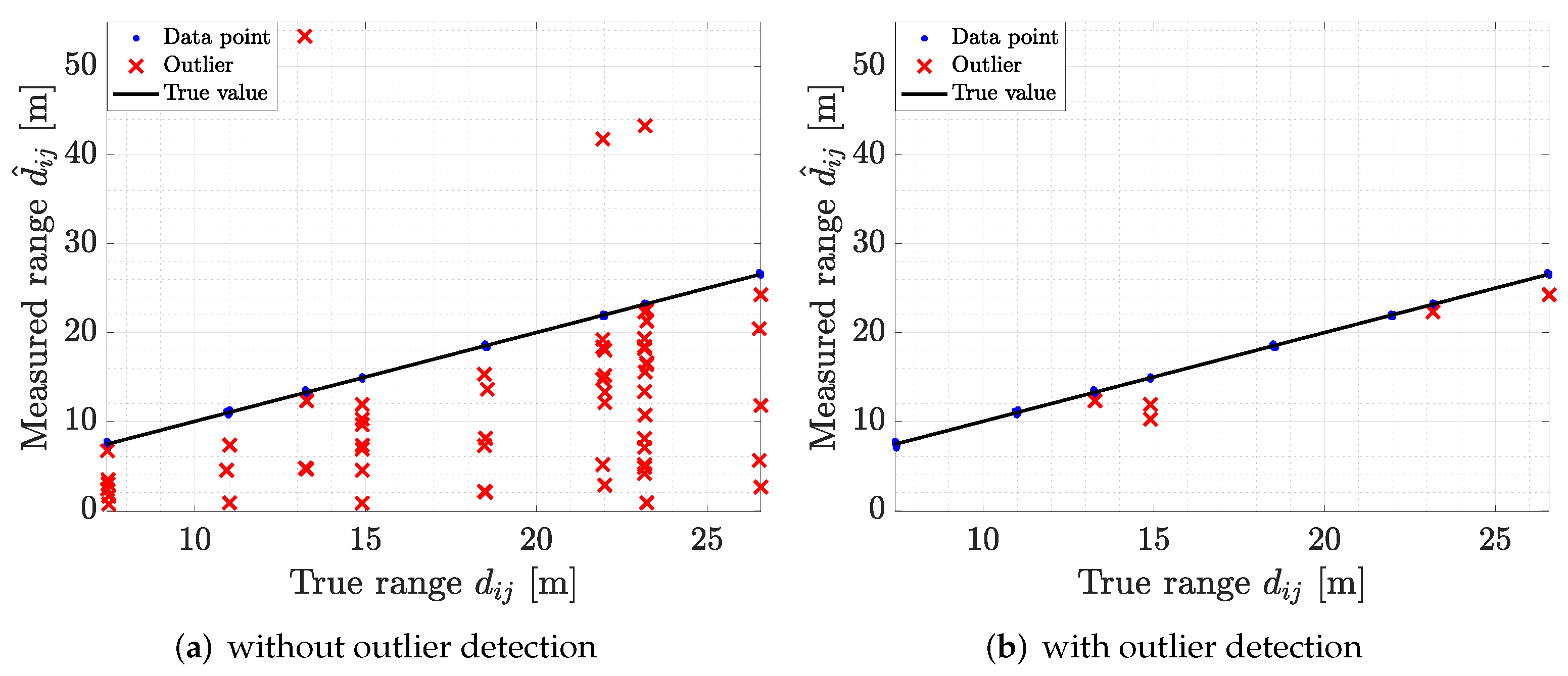 Sensors 22 09363 g008