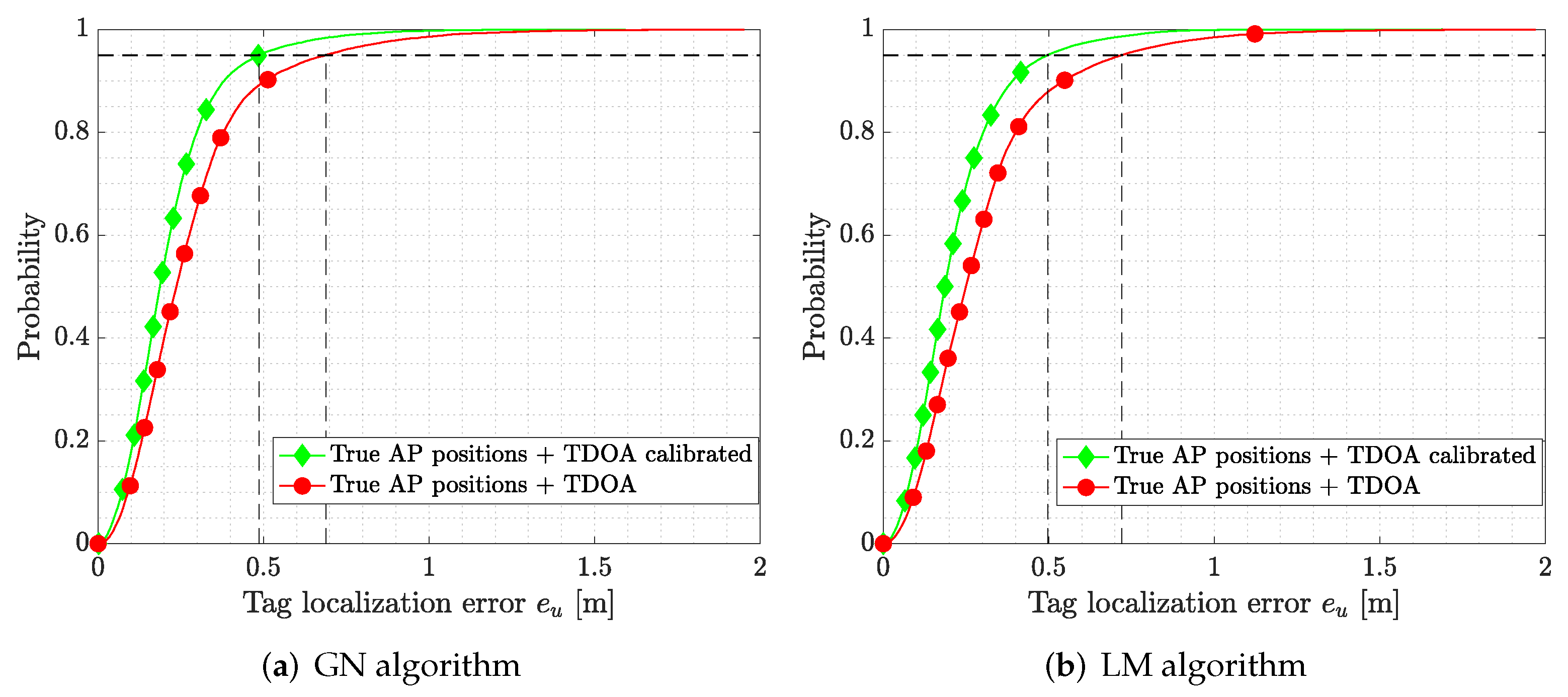 Sensors 22 09363 g010