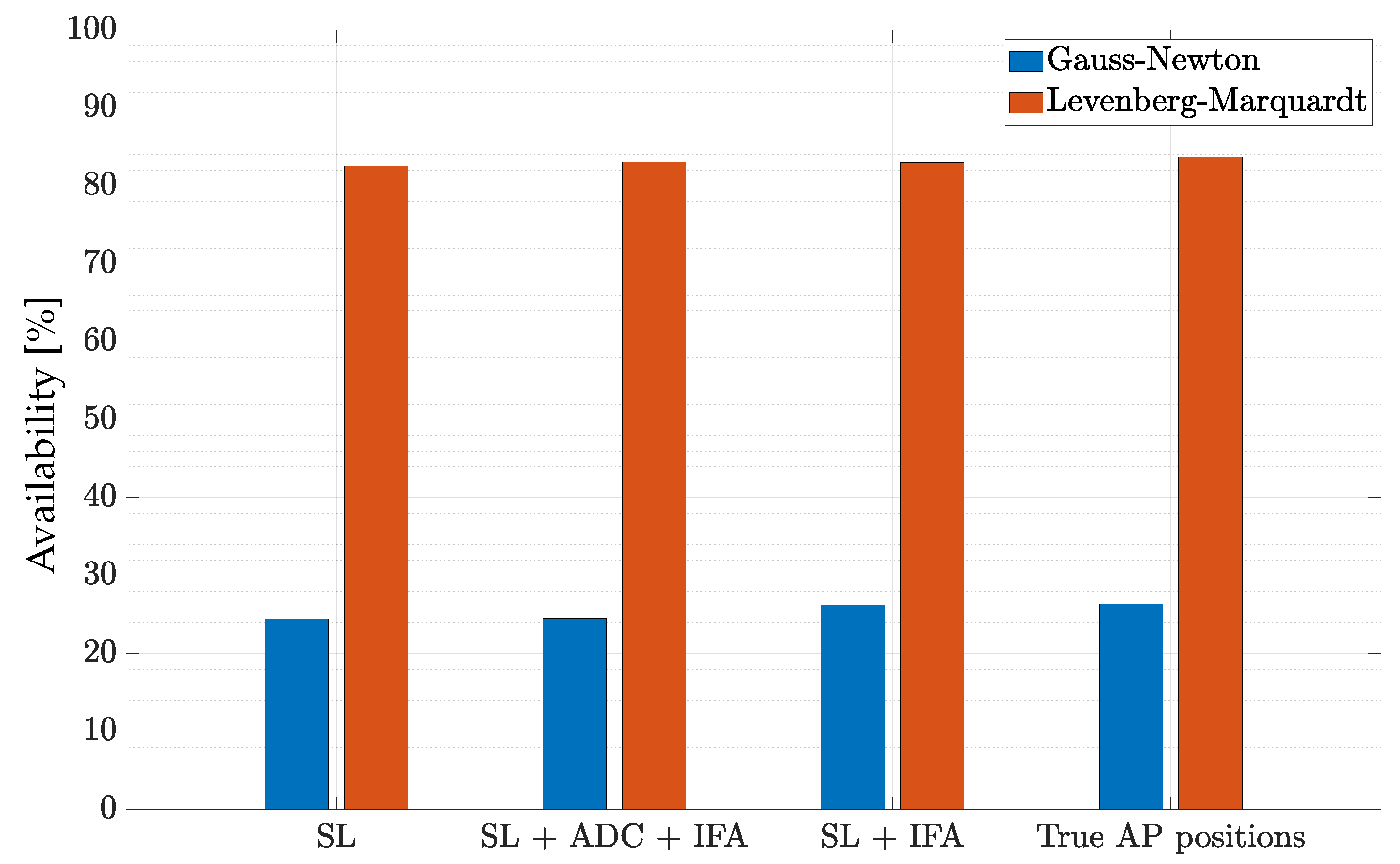 Sensors 22 09363 g012