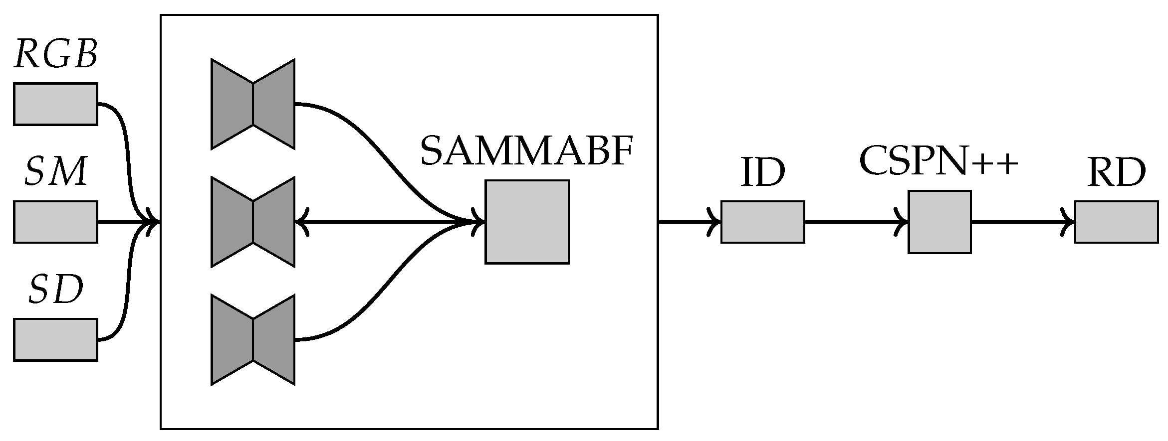 Sensors 22 09364 g008