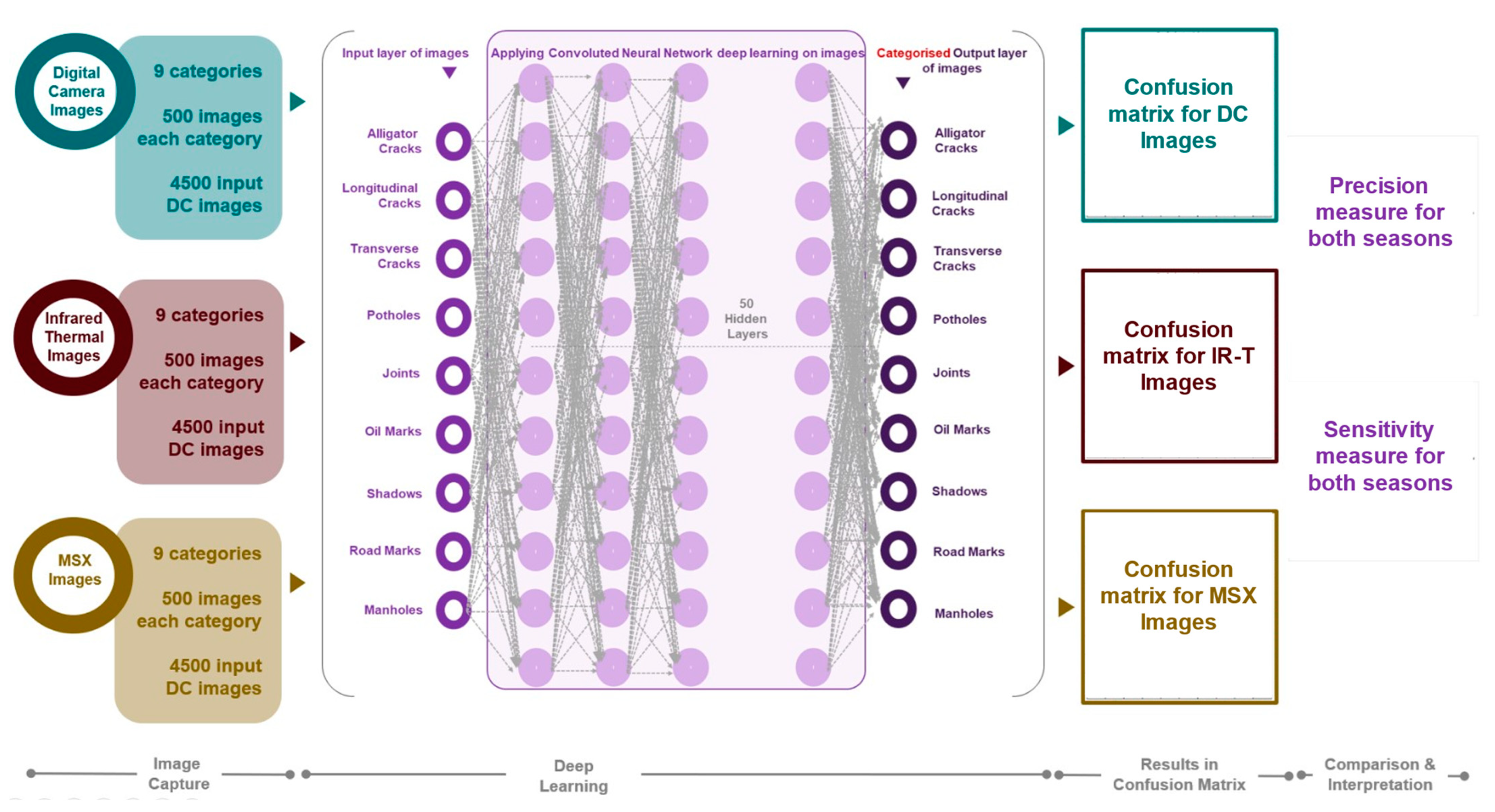 Sensors 22 09365 g001