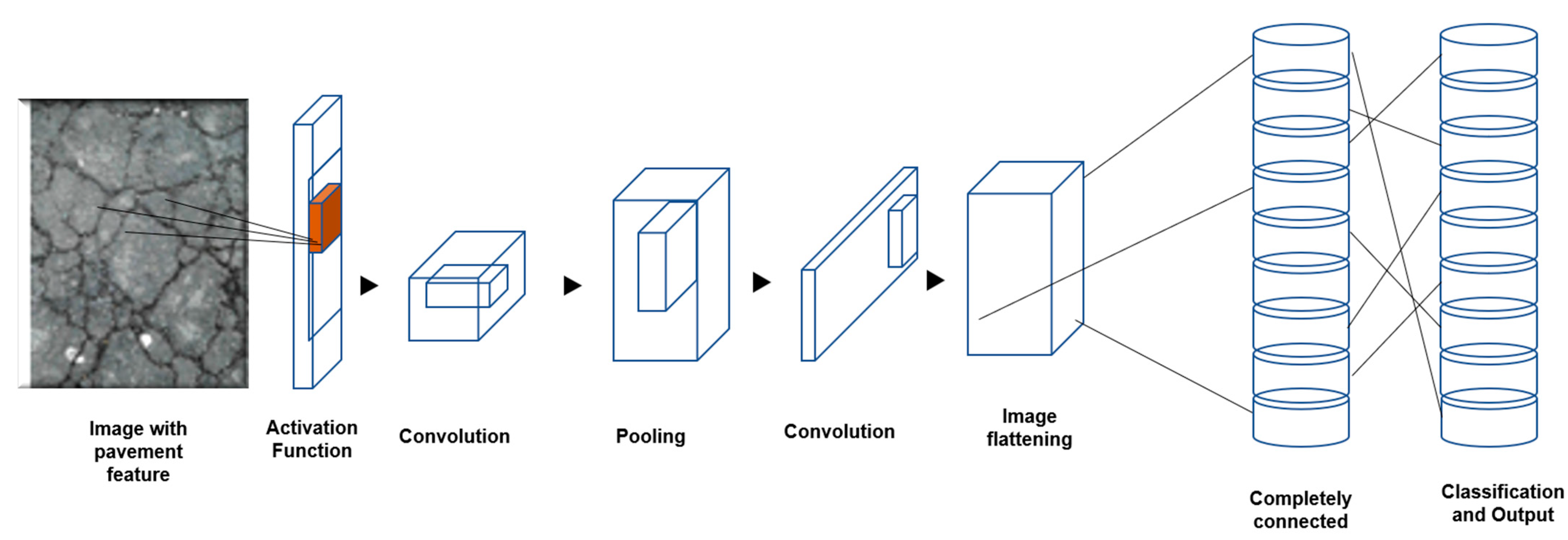 Sensors 22 09365 g004