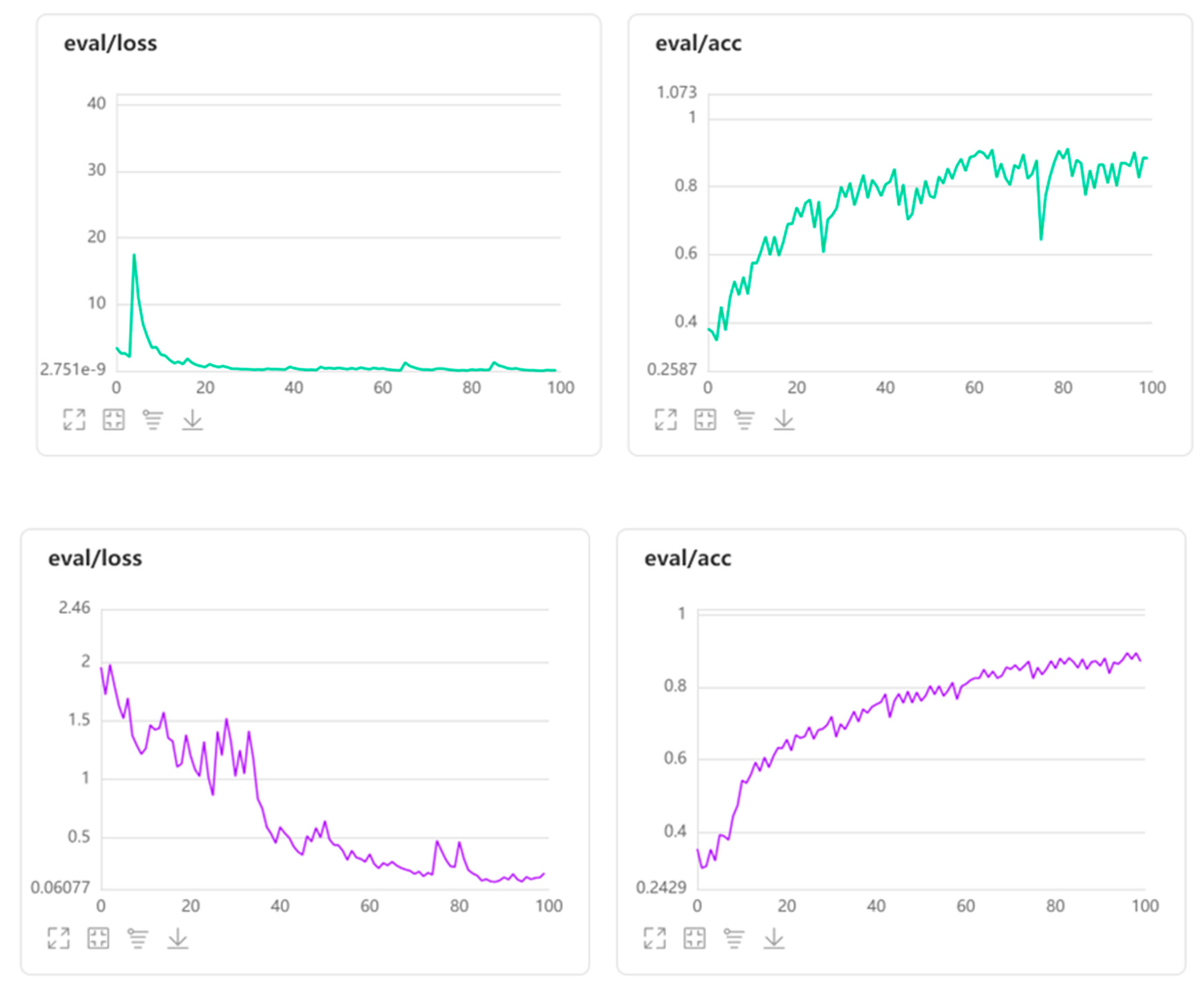 Sensors 22 09365 g006