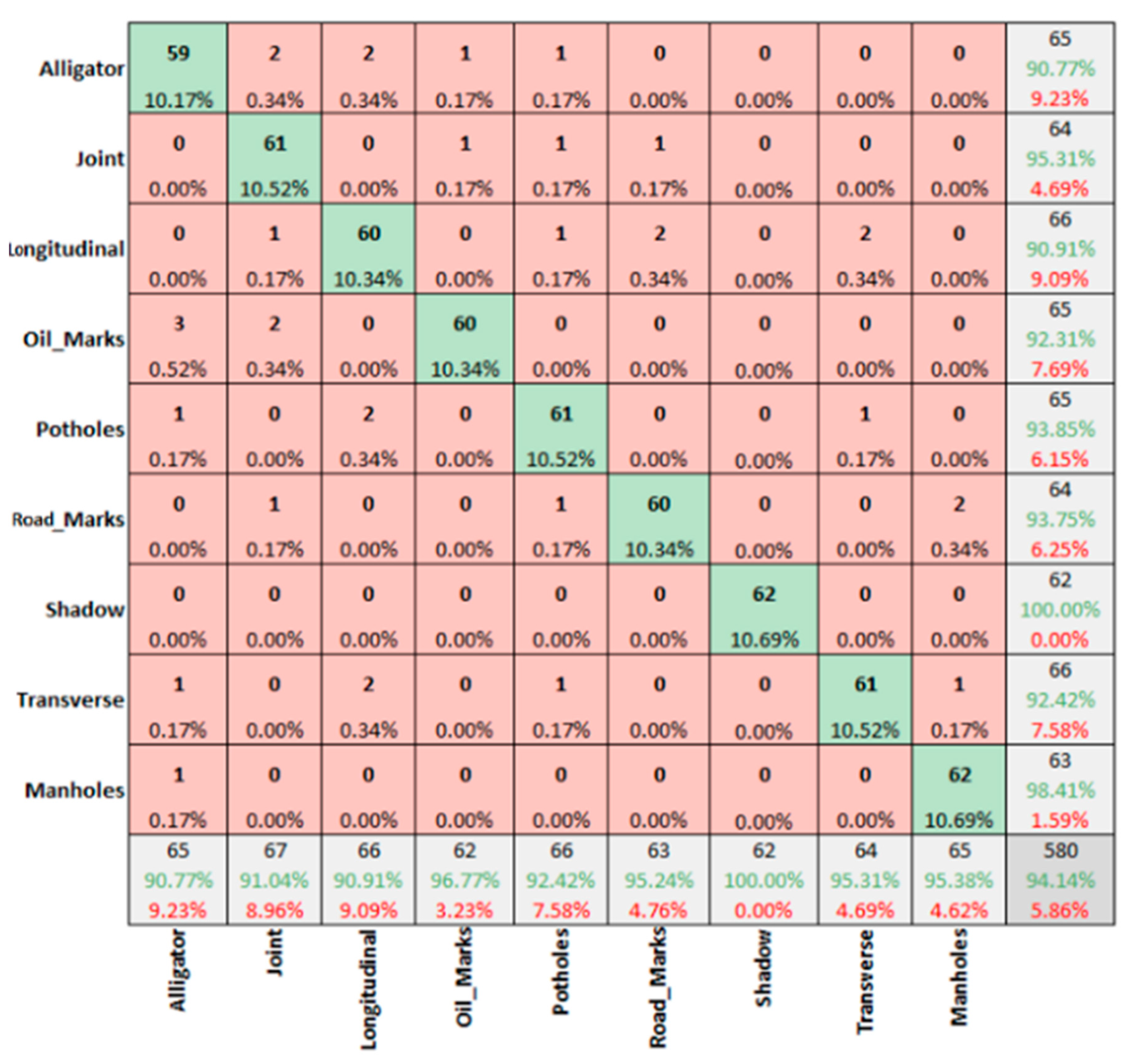 Sensors 22 09365 g008