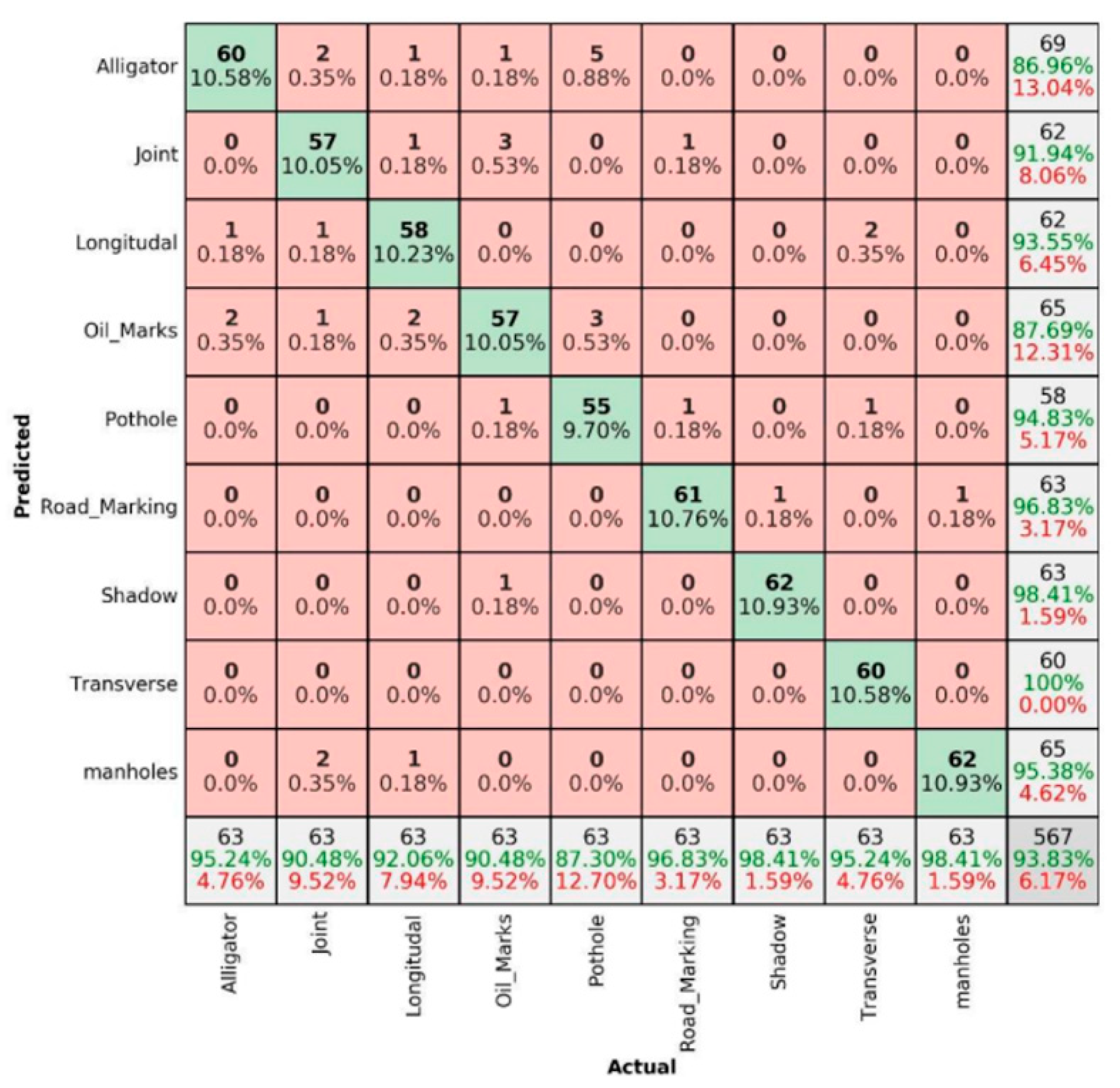 Sensors 22 09365 g009
