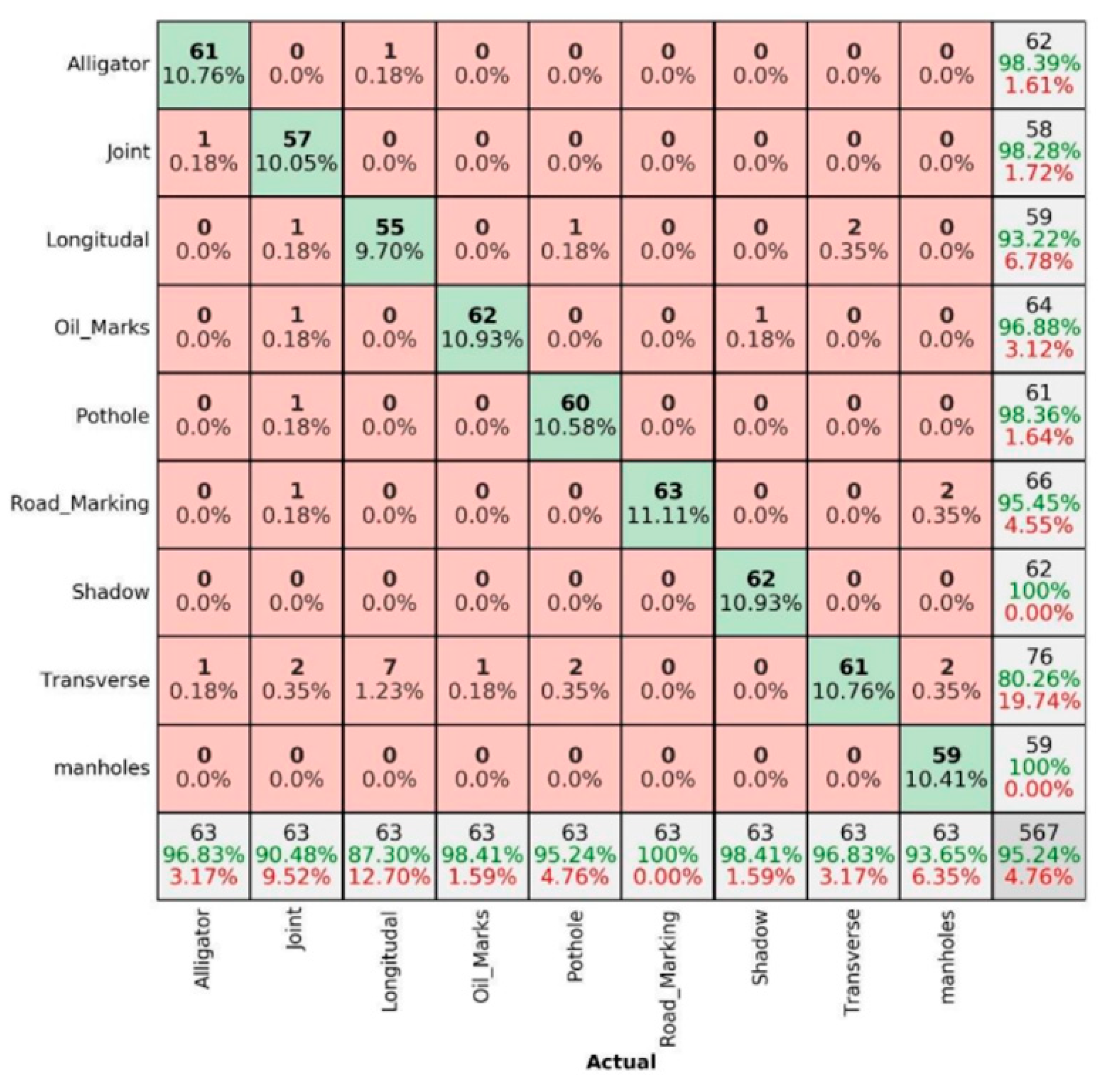 Sensors 22 09365 g011