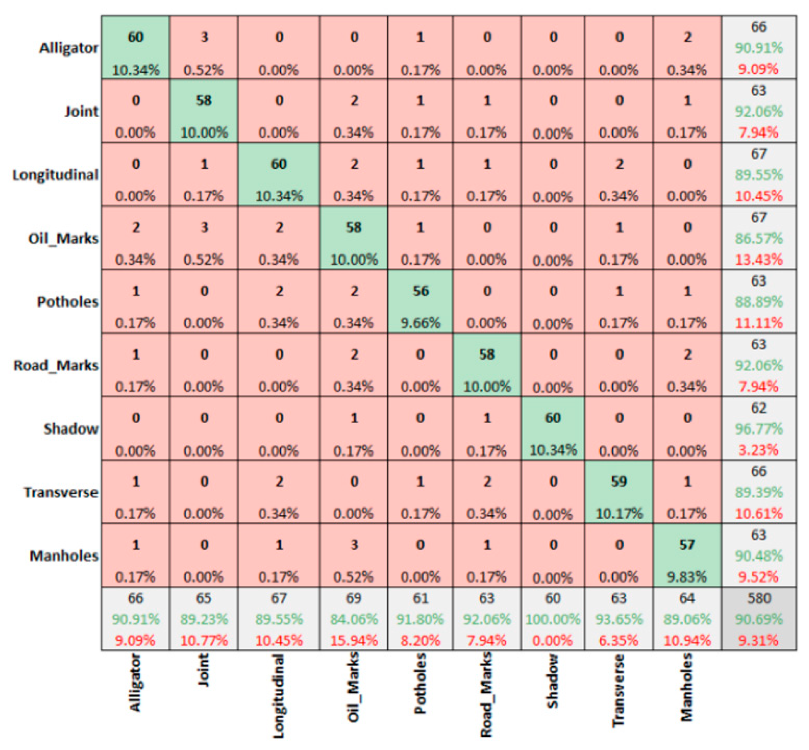Sensors 22 09365 g012
