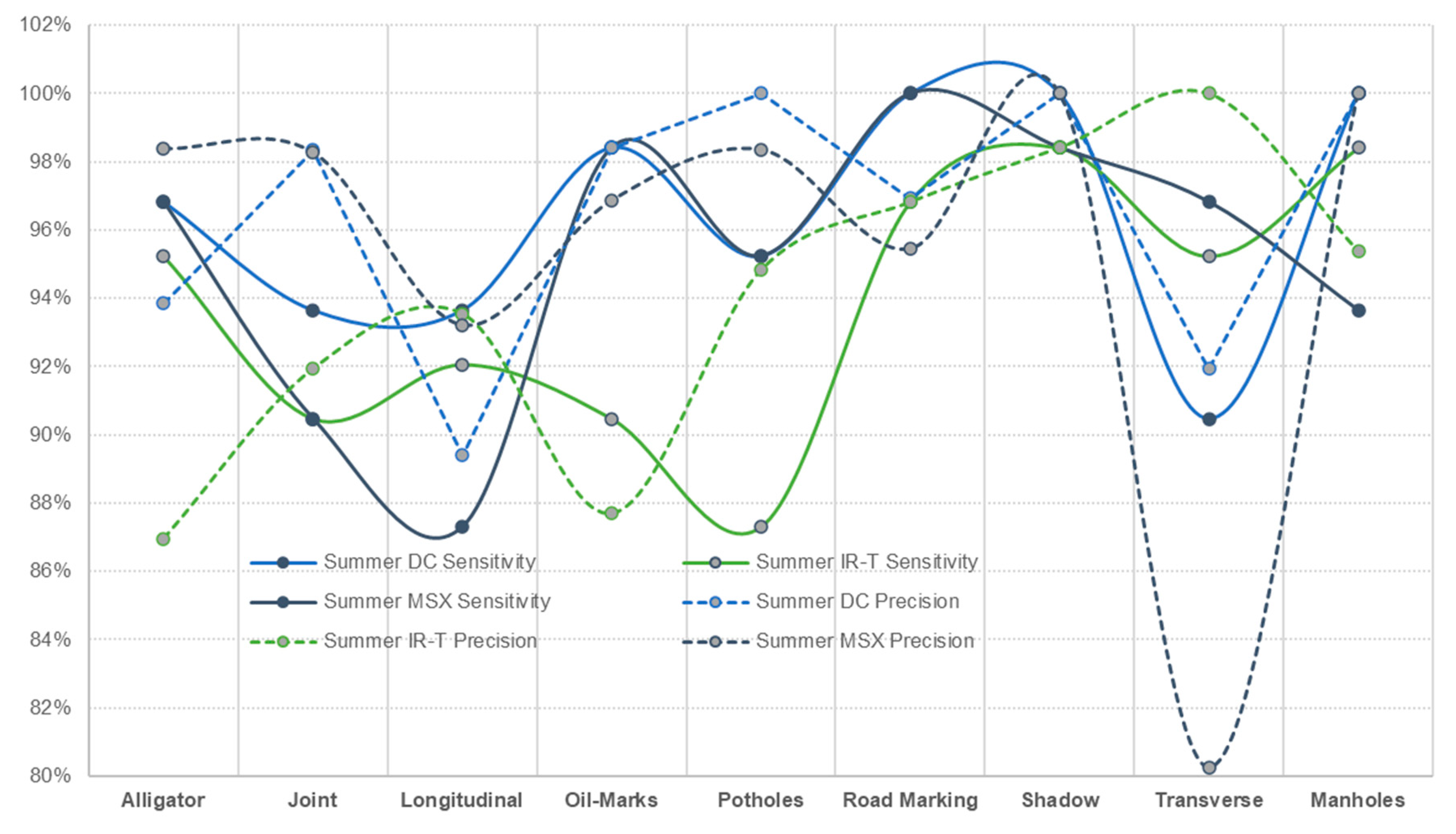 Sensors 22 09365 g013