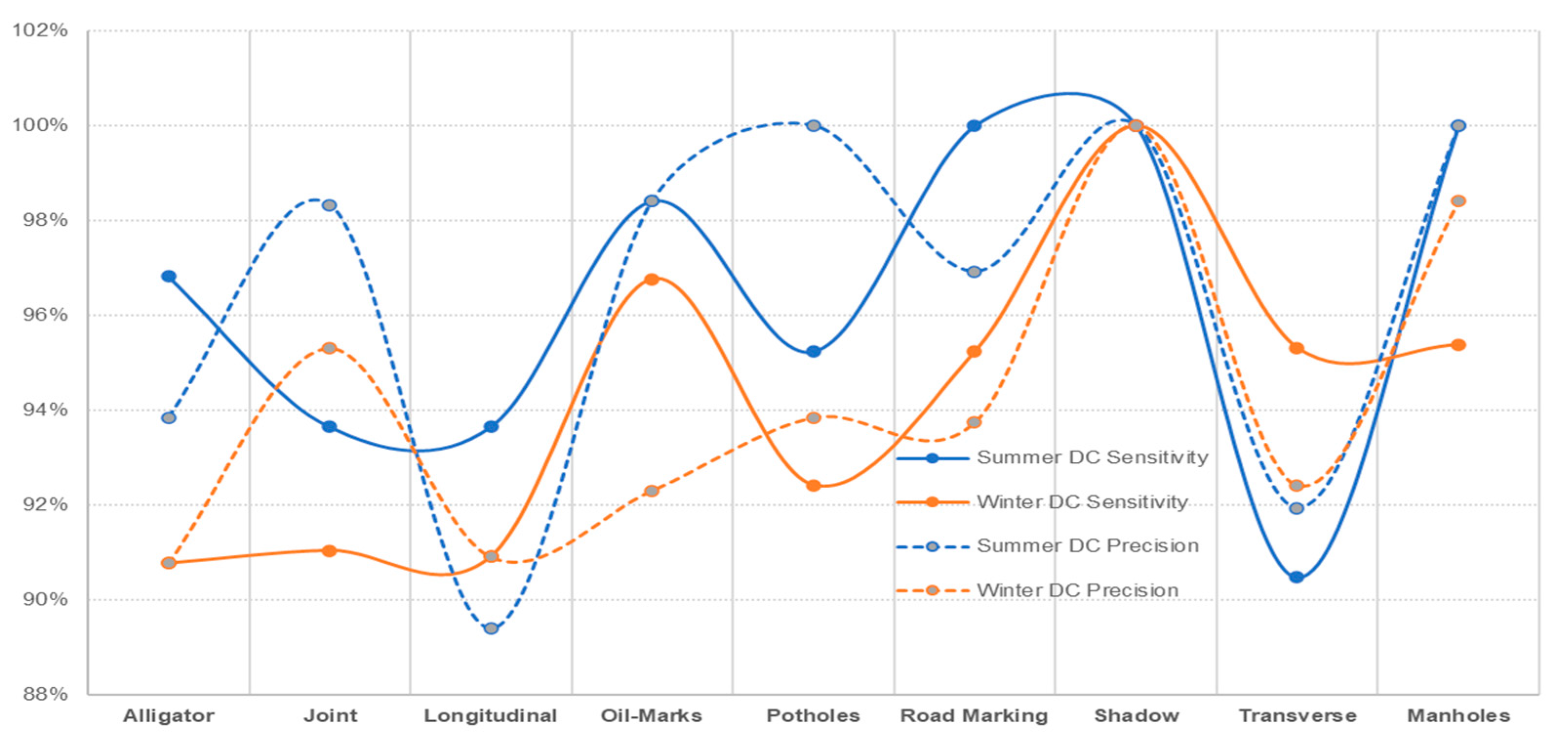 Sensors 22 09365 g015