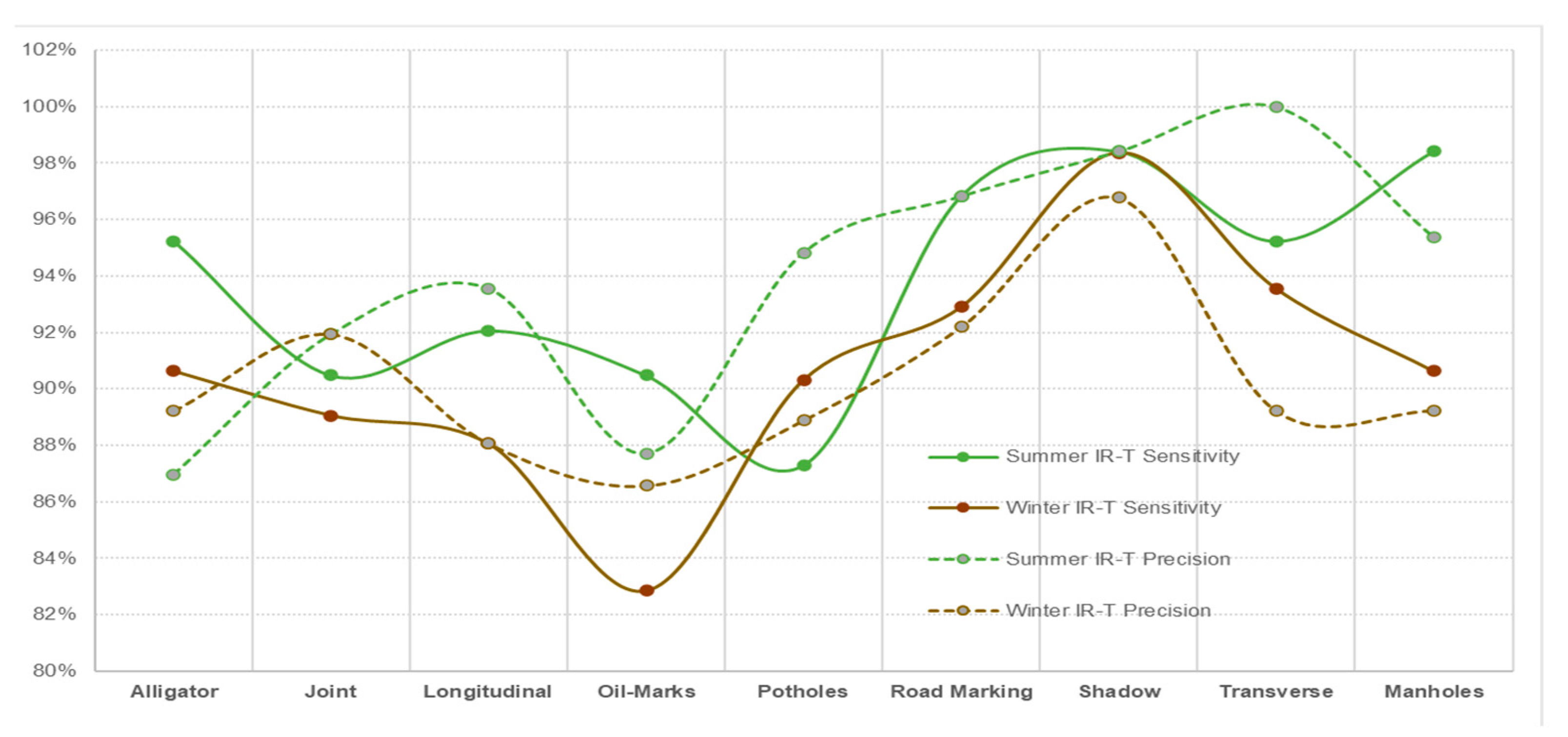 Sensors 22 09365 g016