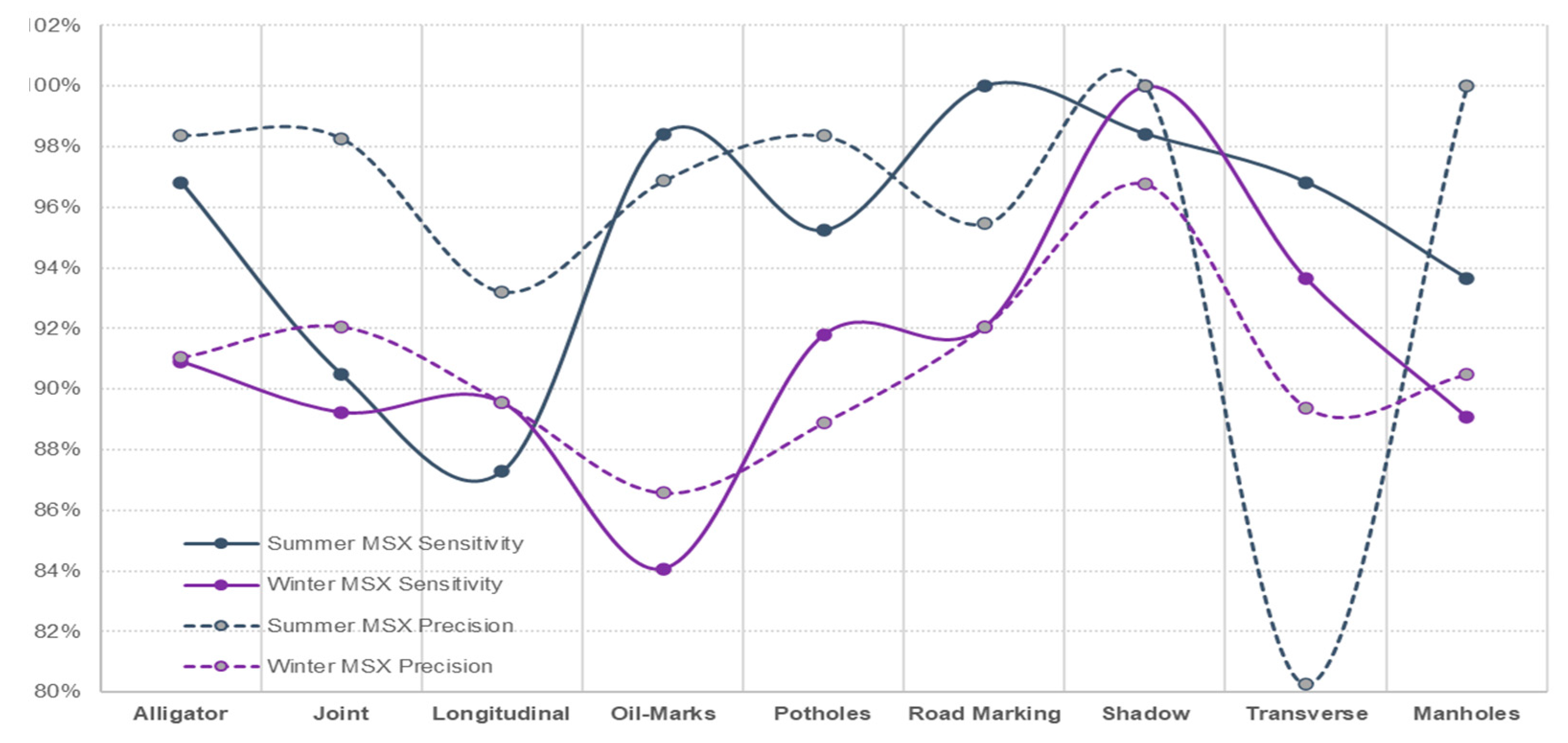 Sensors 22 09365 g017