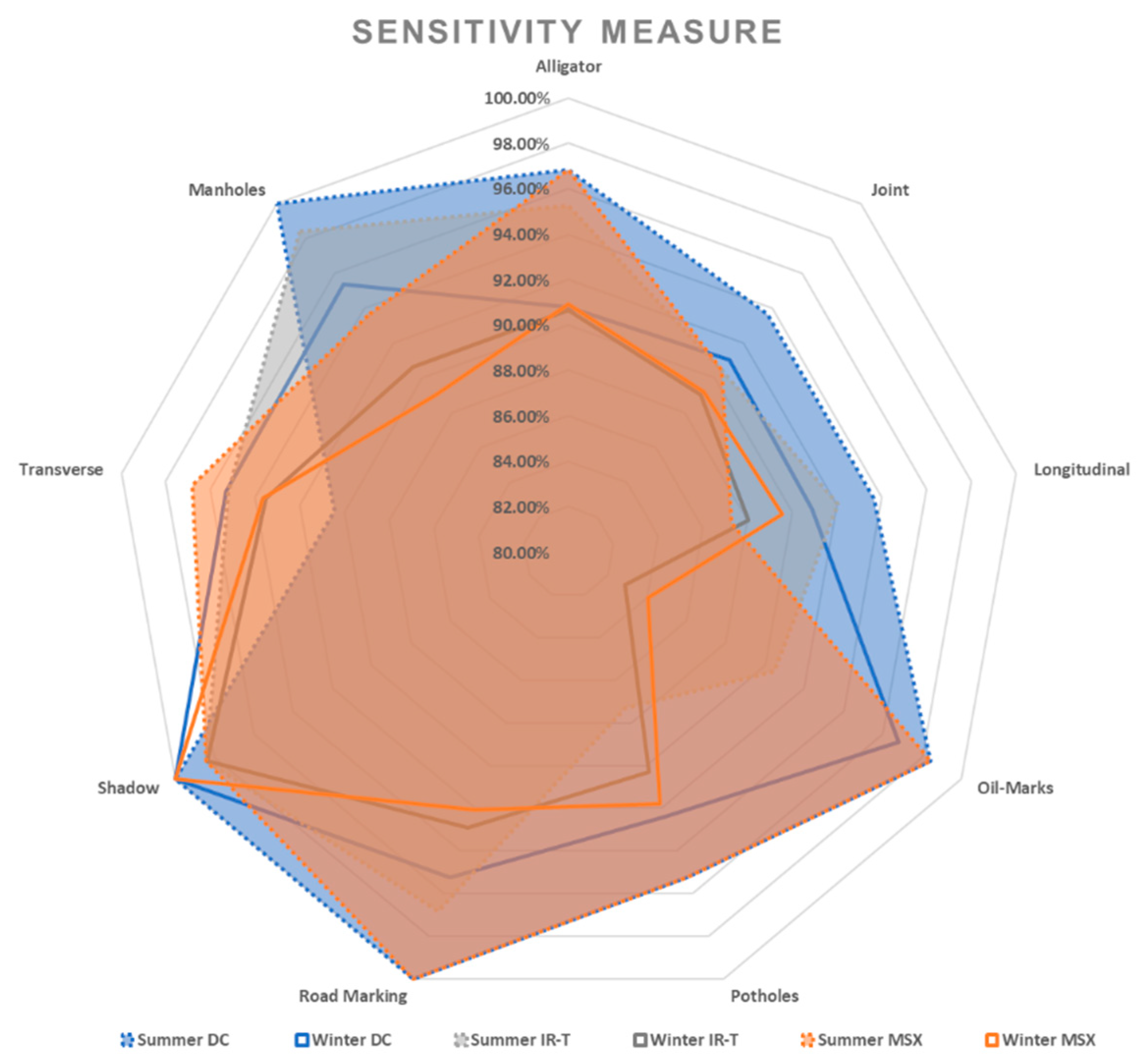 Sensors 22 09365 g018