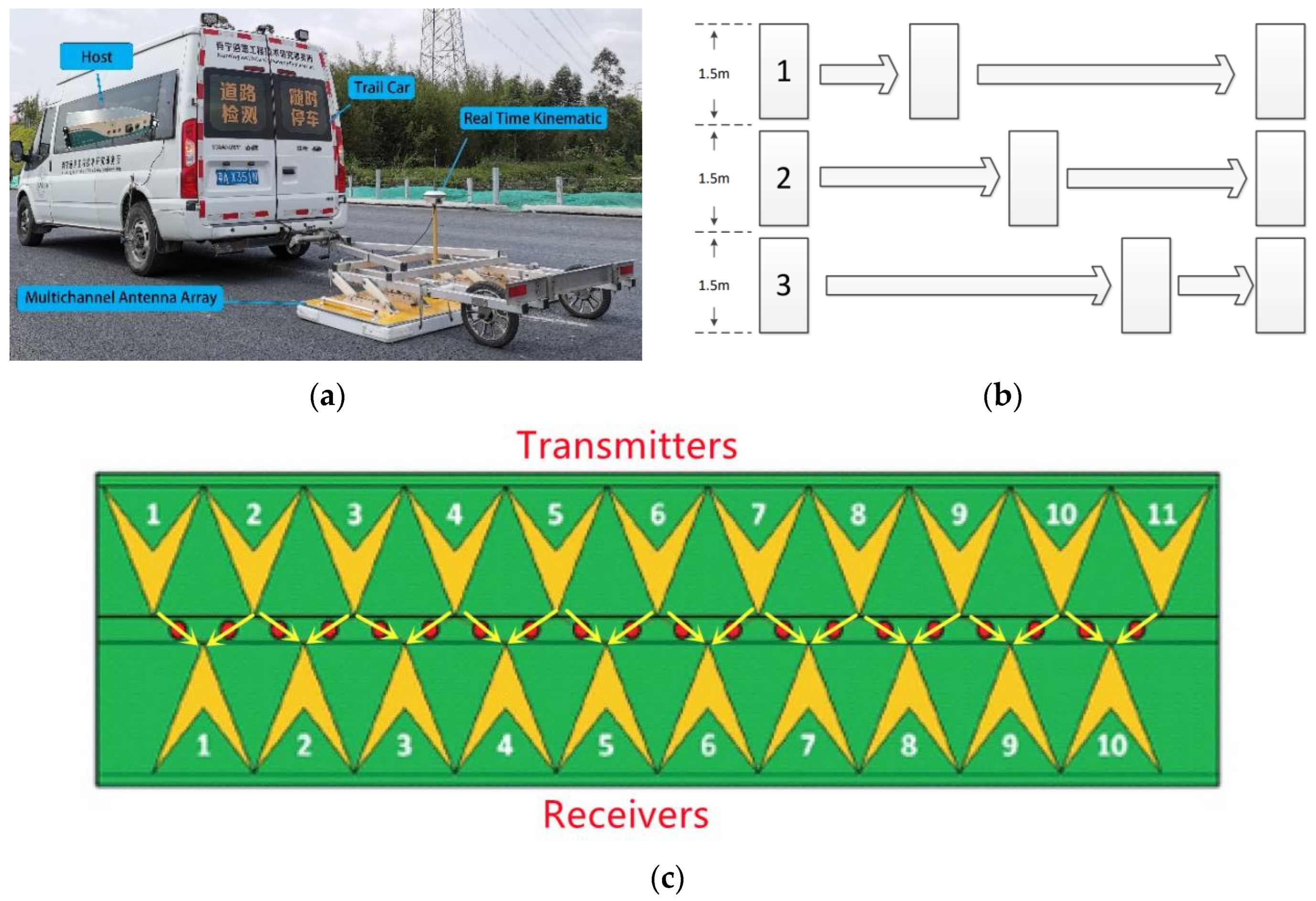 Sensors 22 09366 g001