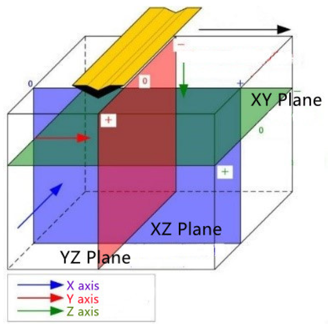 Sensors 22 09366 g003