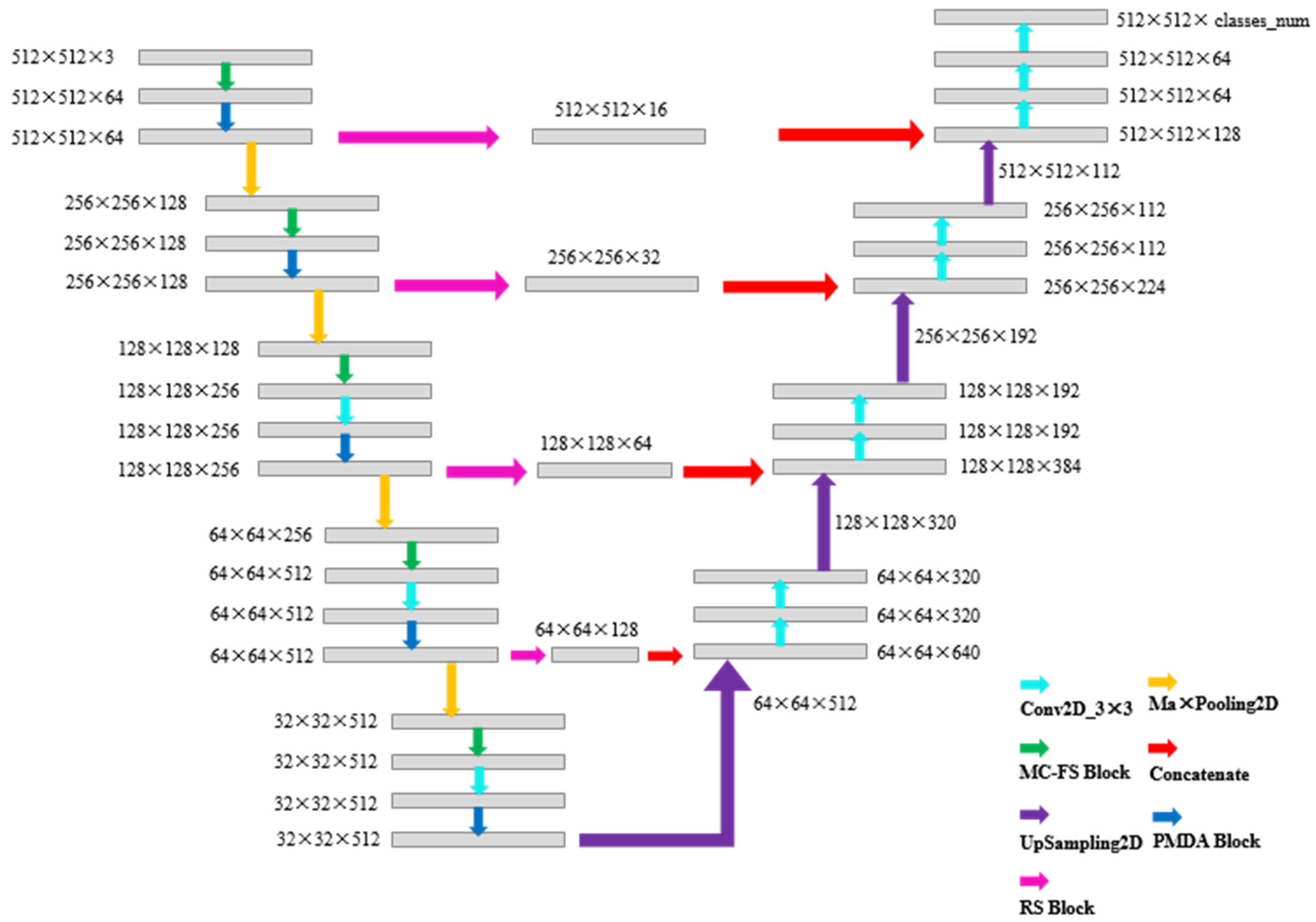 Sensors 22 09366 g008