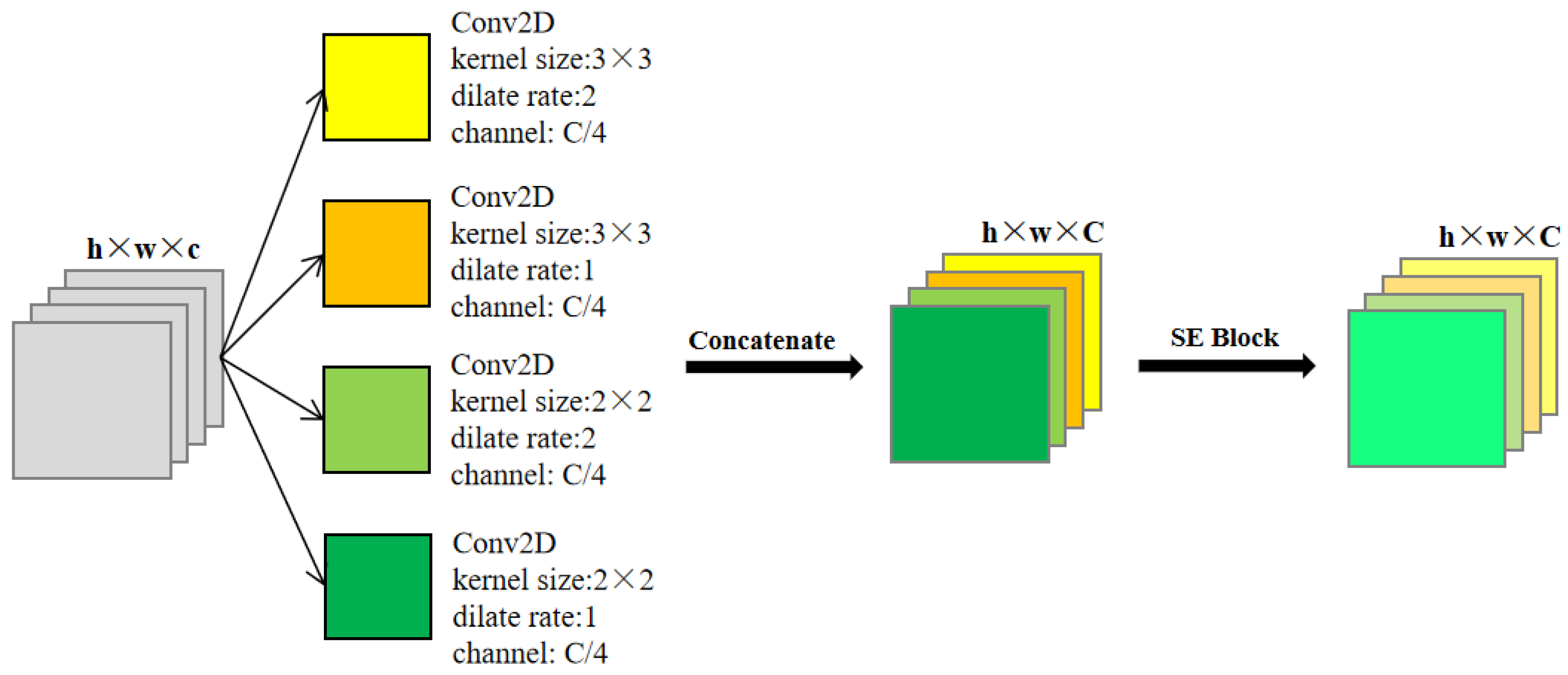 Sensors 22 09366 g010