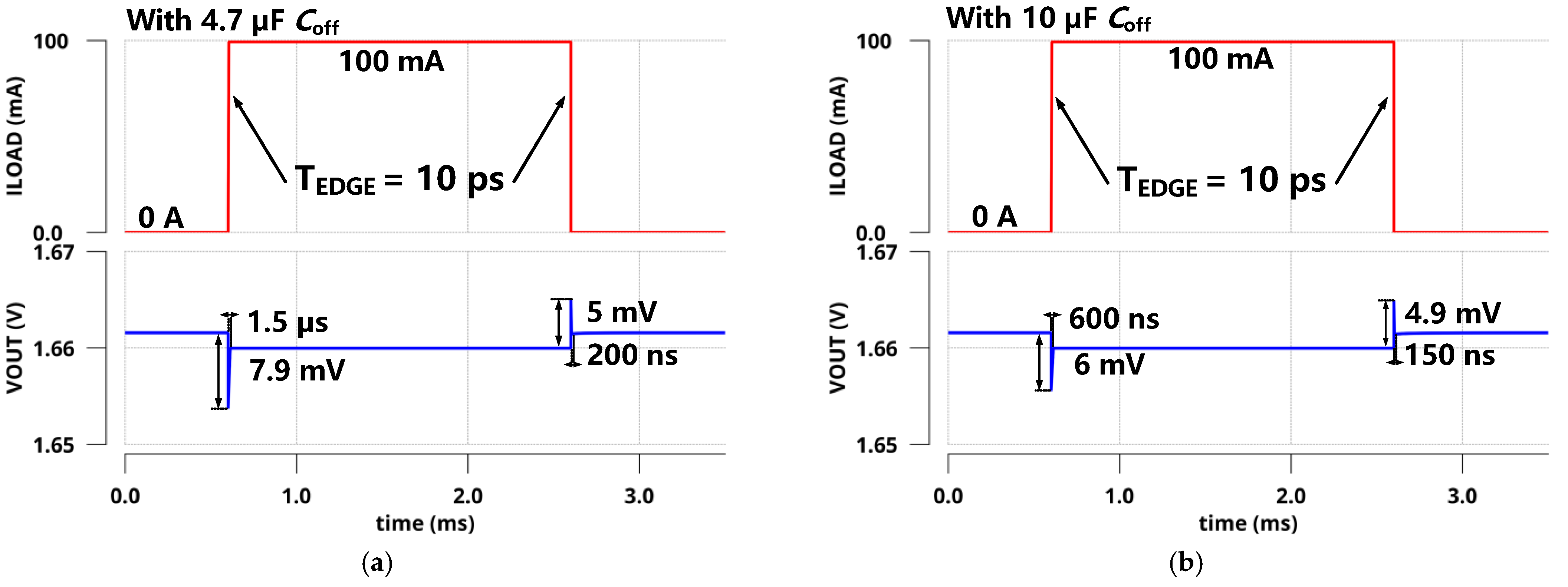 Sensors 22 09367 g015