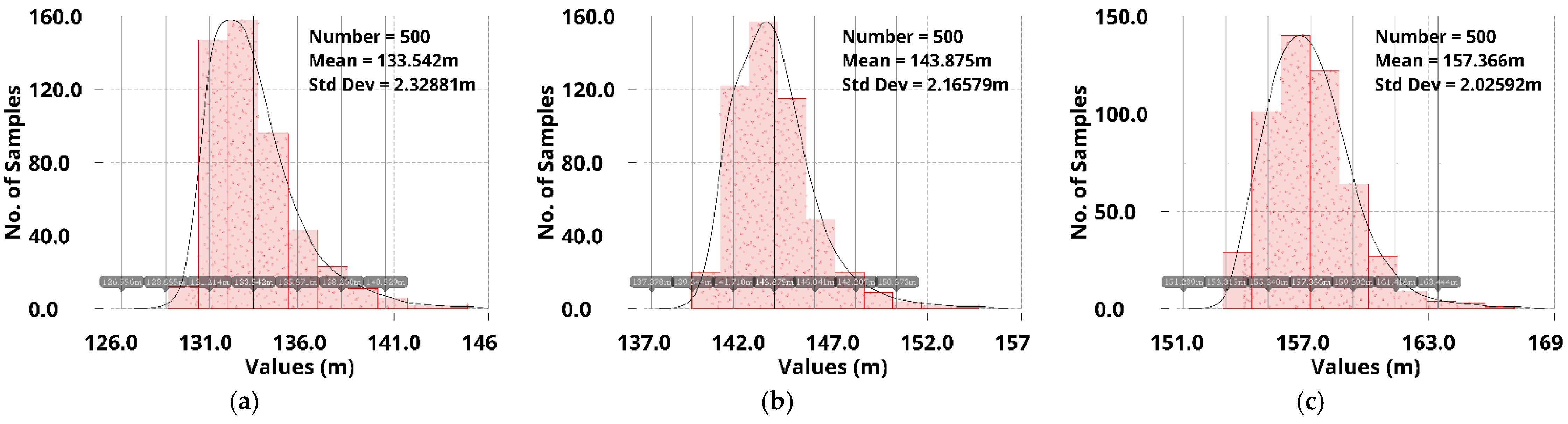 Sensors 22 09367 g019