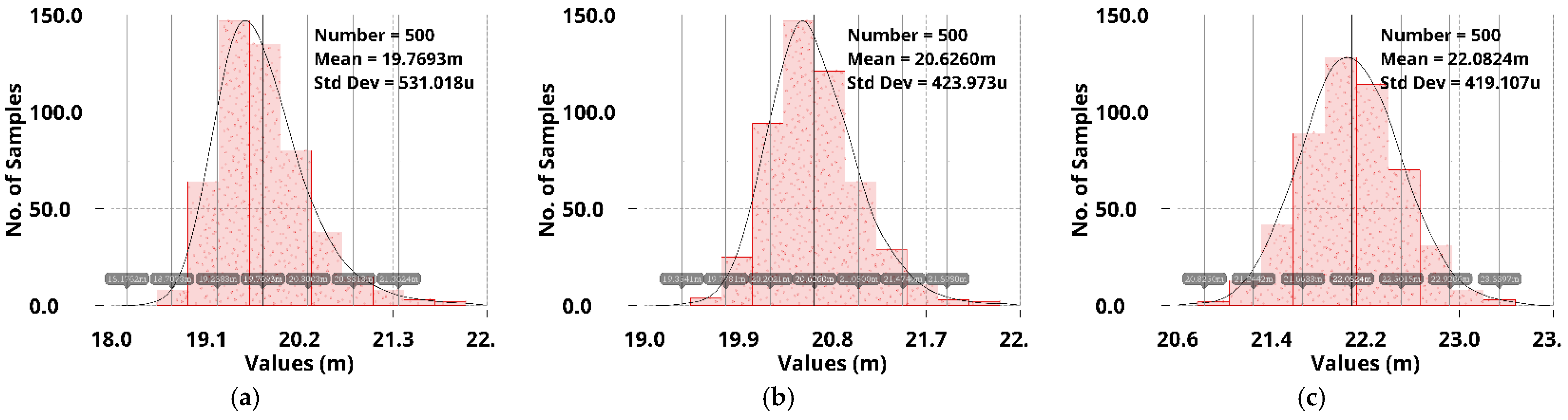 Sensors 22 09367 g020