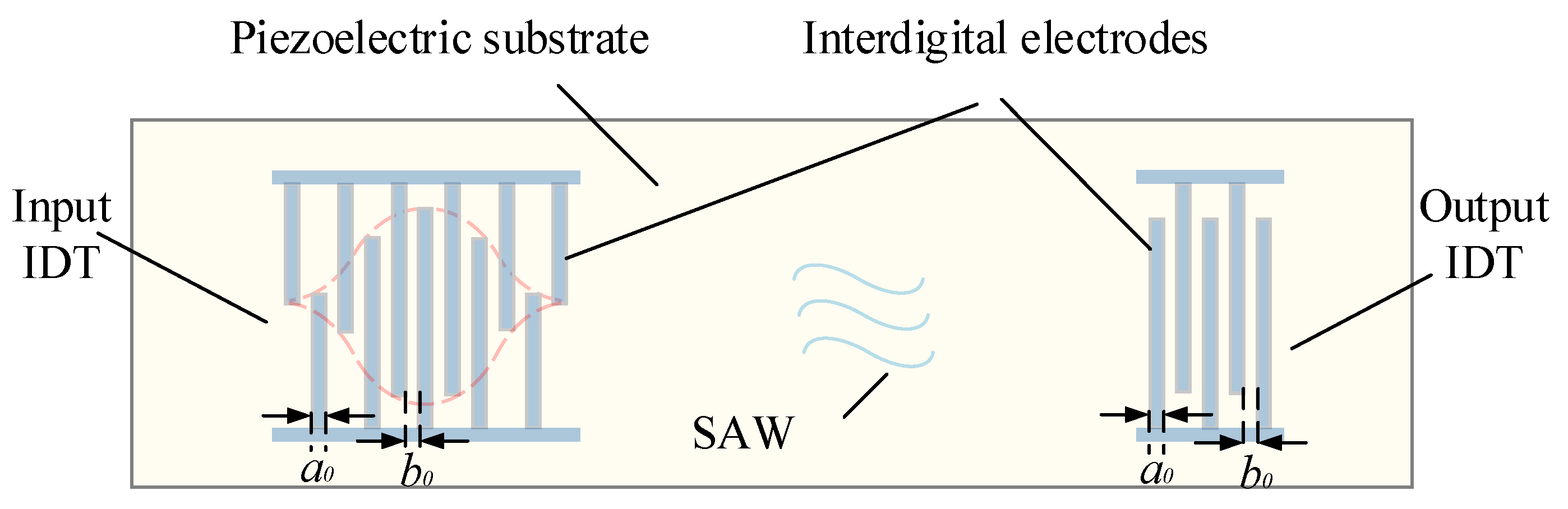 Sensors 22 09368 g001