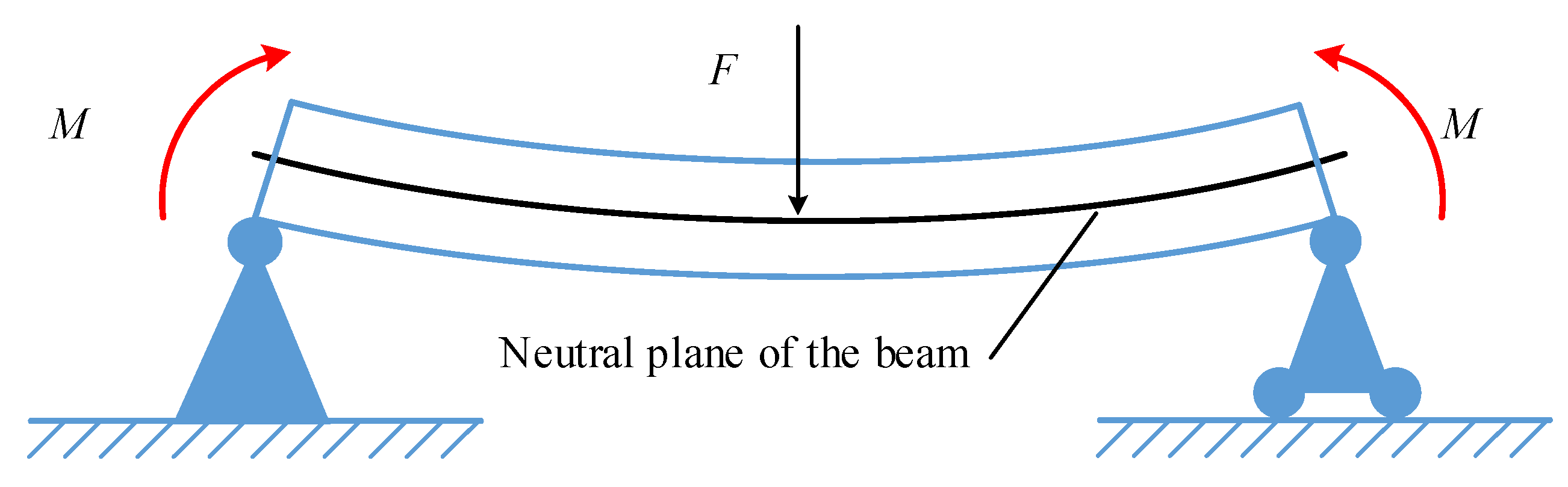 Sensors 22 09368 g003