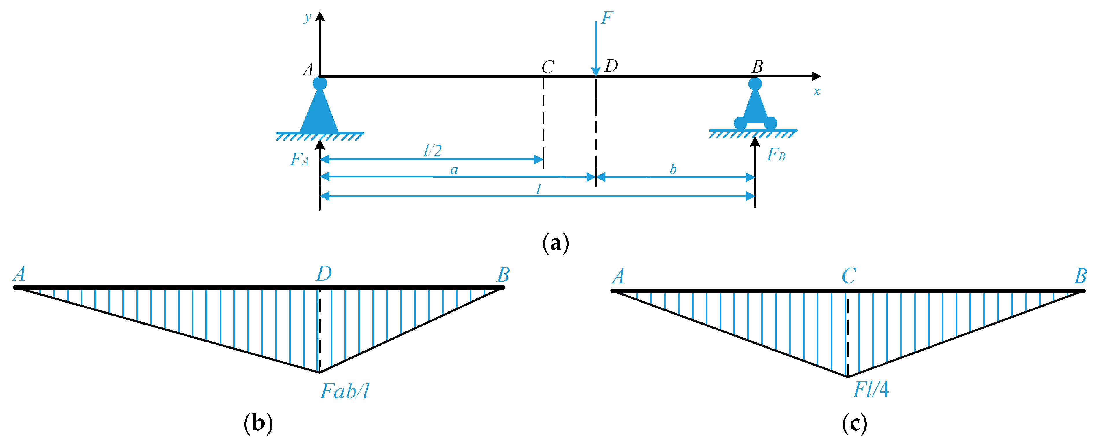 Sensors 22 09368 g005