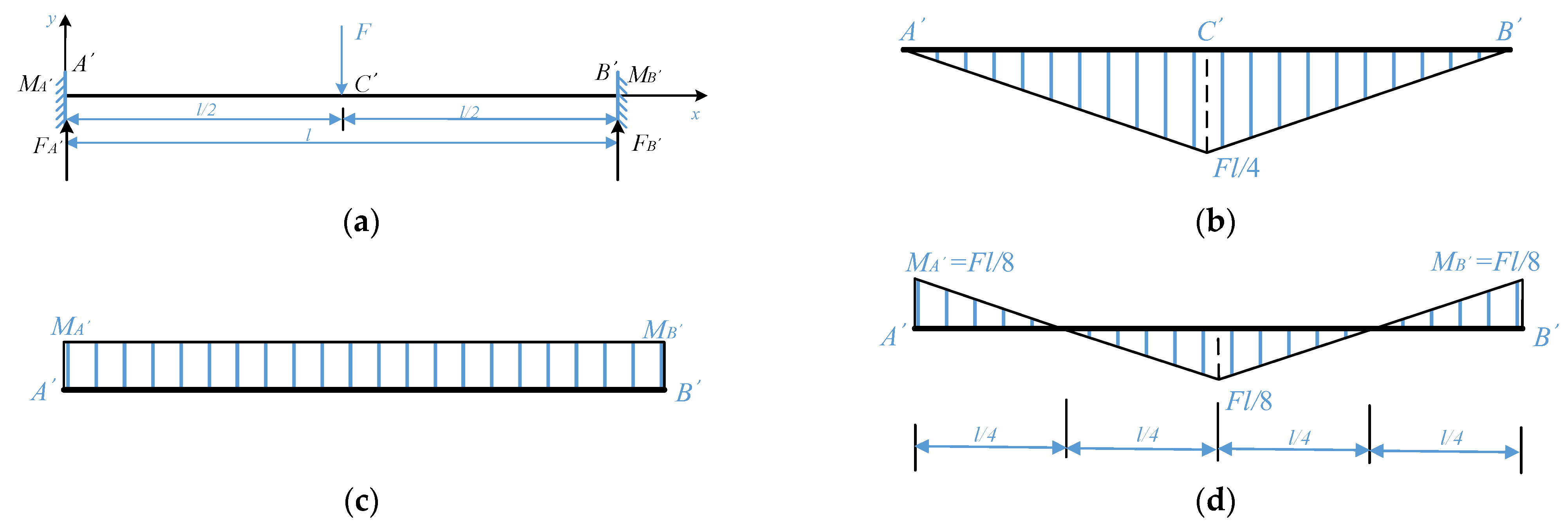 Sensors 22 09368 g006