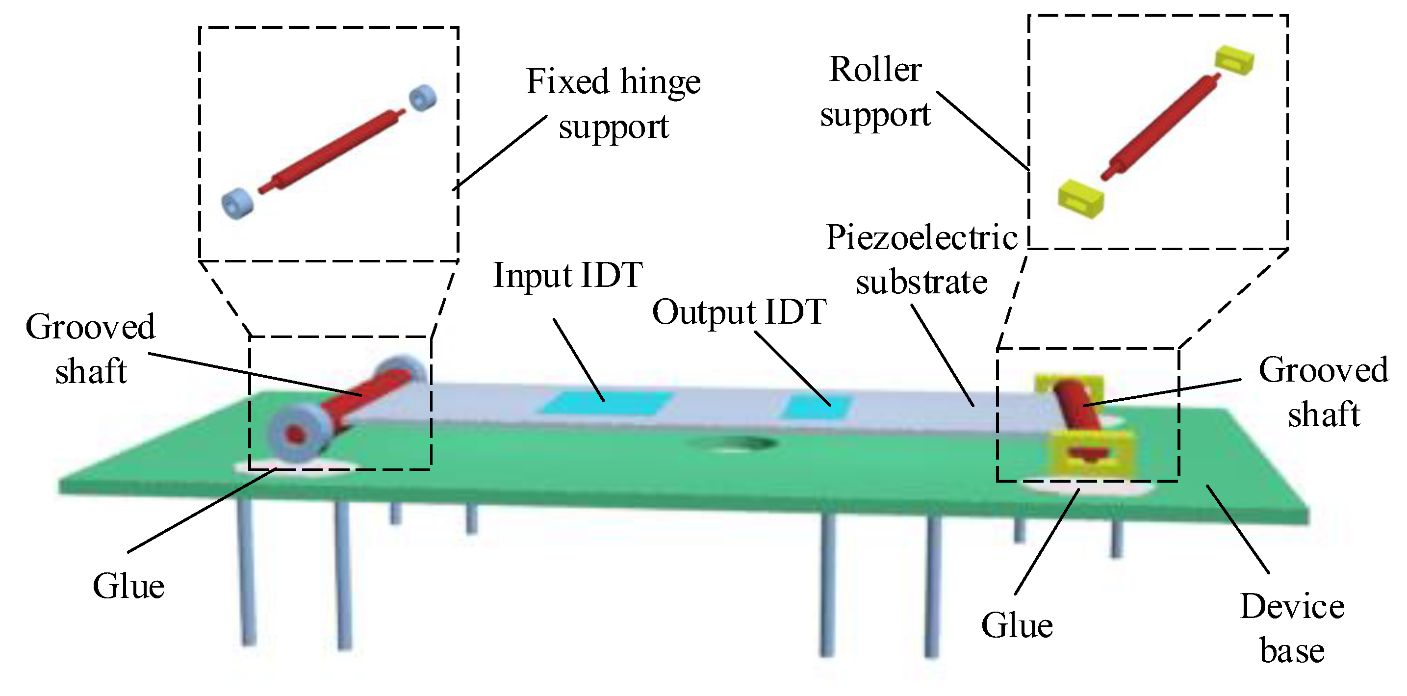 Sensors 22 09368 g008