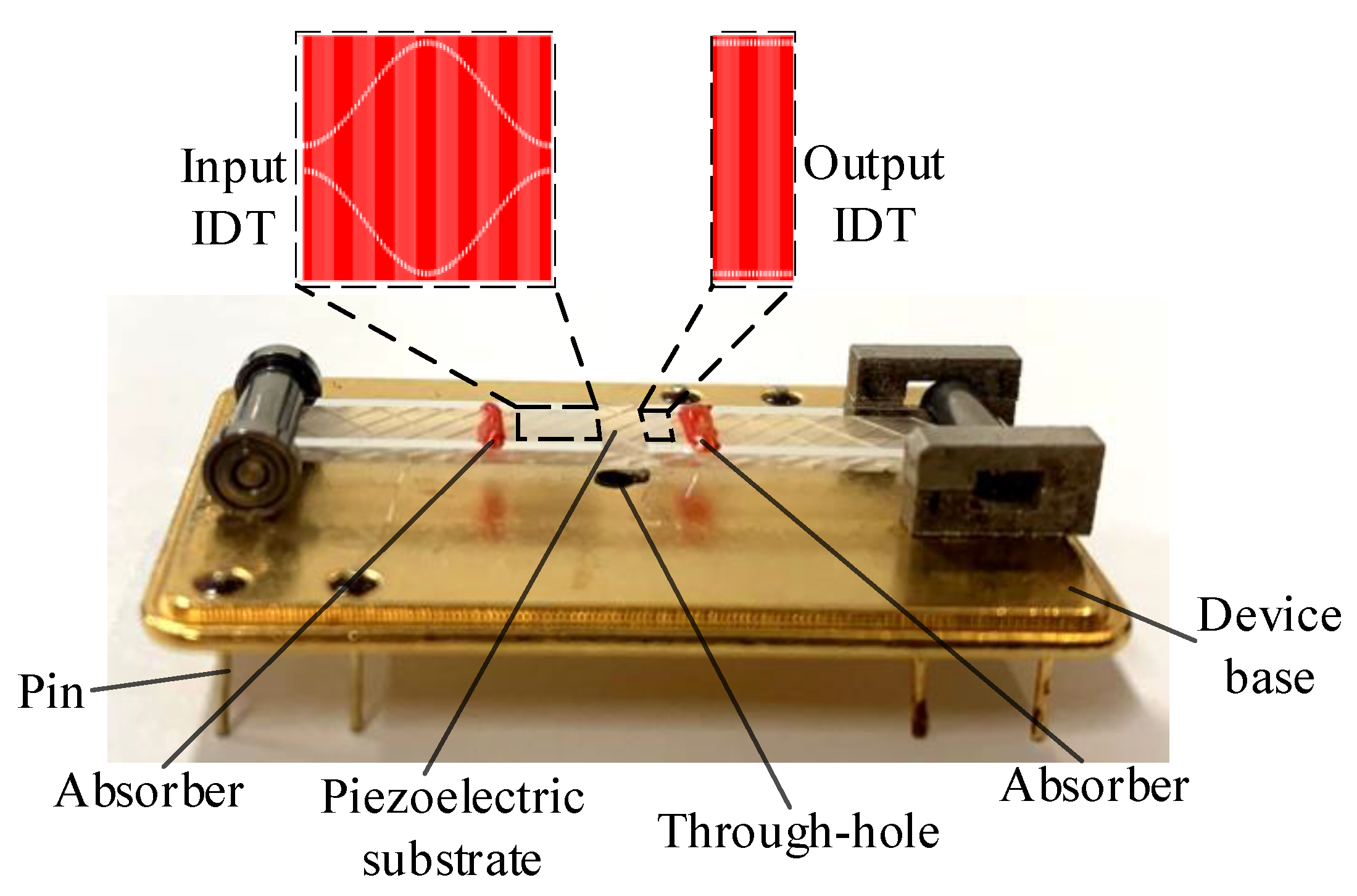 Sensors 22 09368 g009
