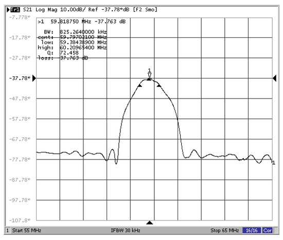 Sensors 22 09368 g010