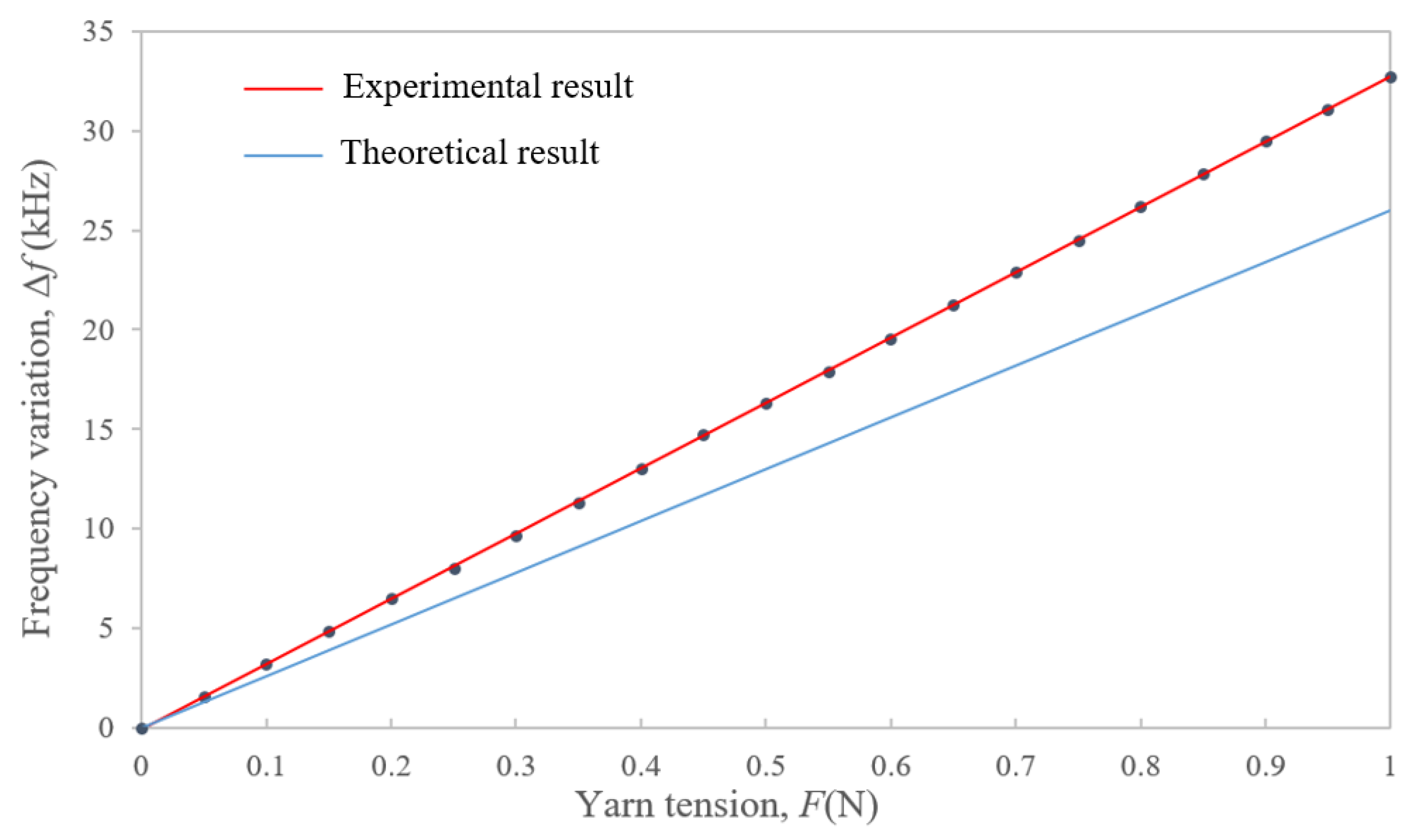 Sensors 22 09368 g012