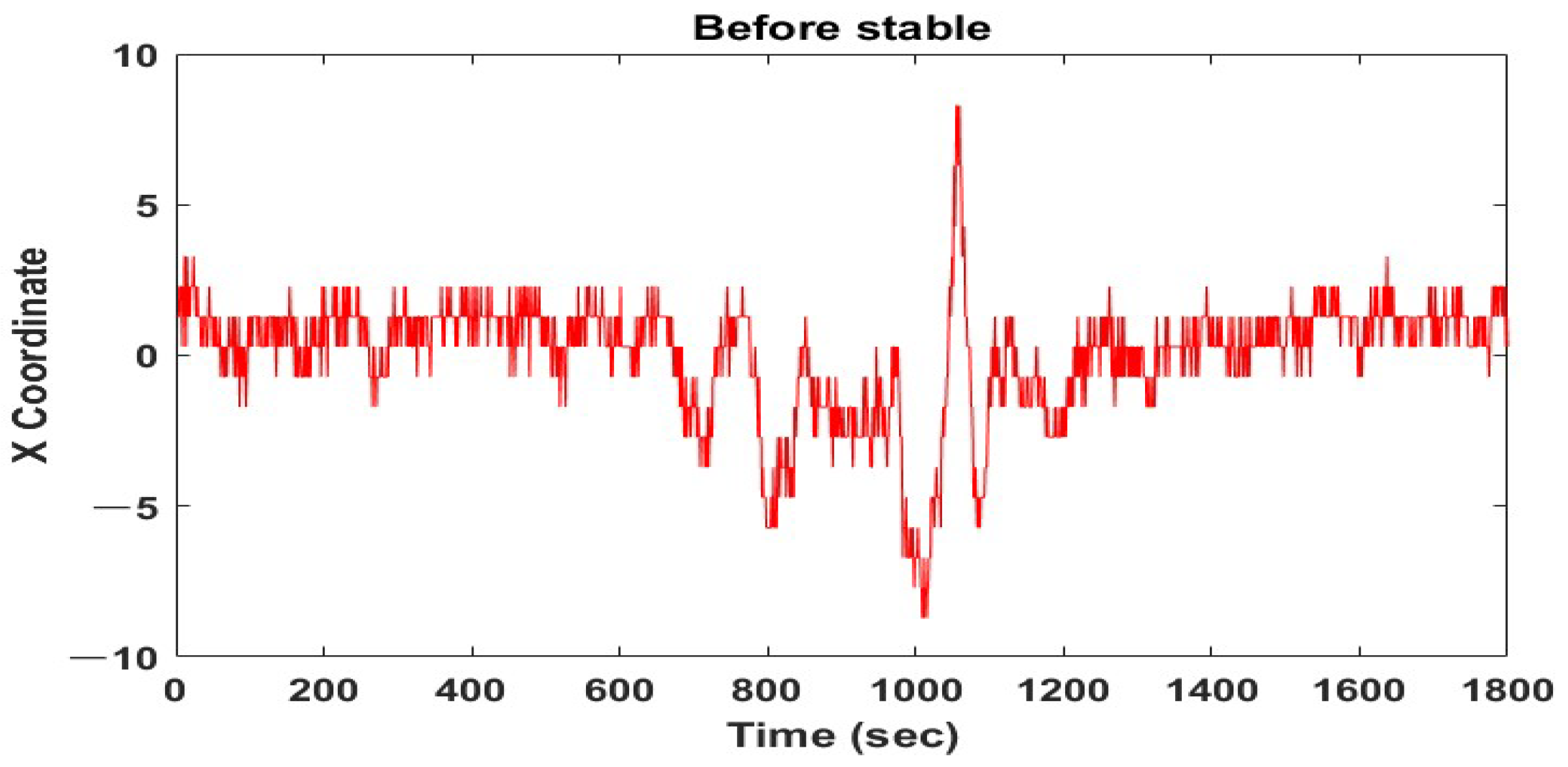 Sensors 22 09373 g003 Sensors 22 09373 g003