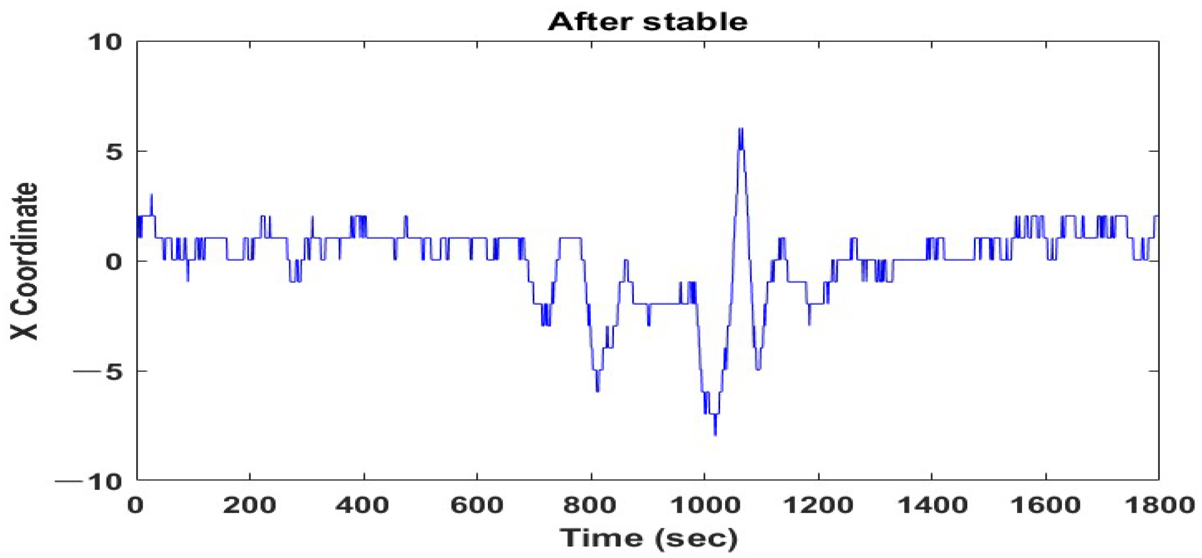 Sensors 22 09373 g005 Sensors 22 09373 g005
