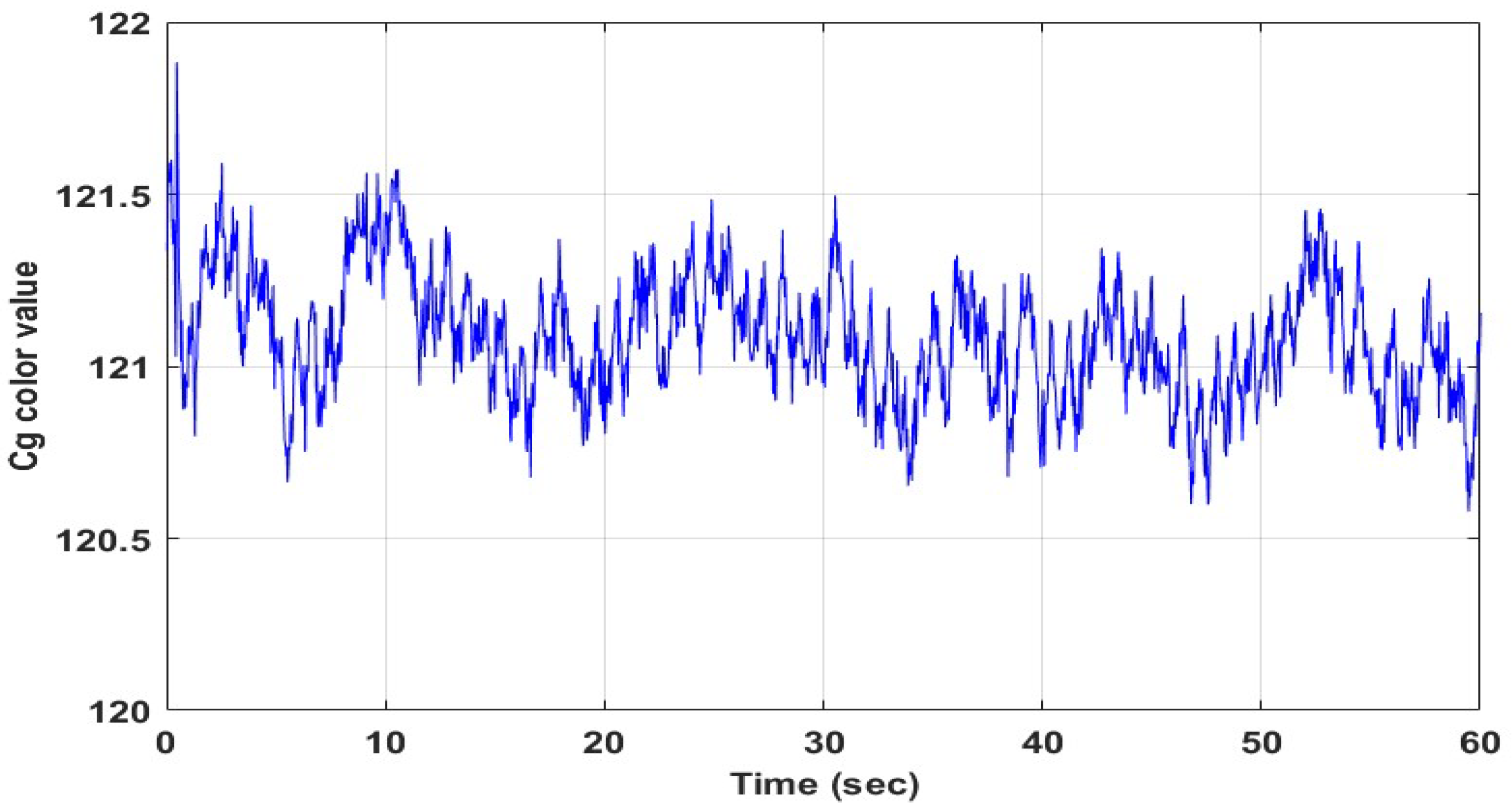 Sensors 22 09373 g007 Sensors 22 09373 g007