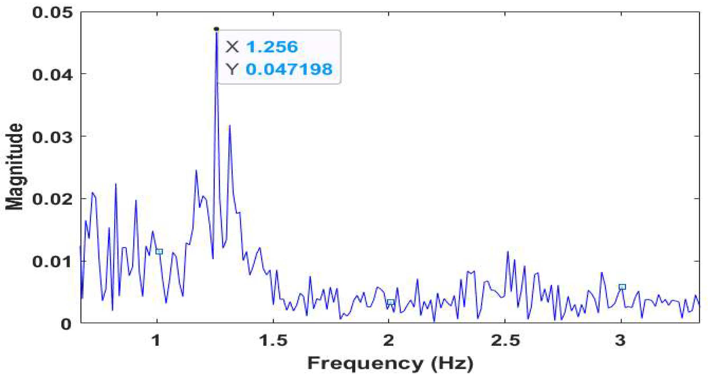 Sensors 22 09373 g008 Sensors 22 09373 g008