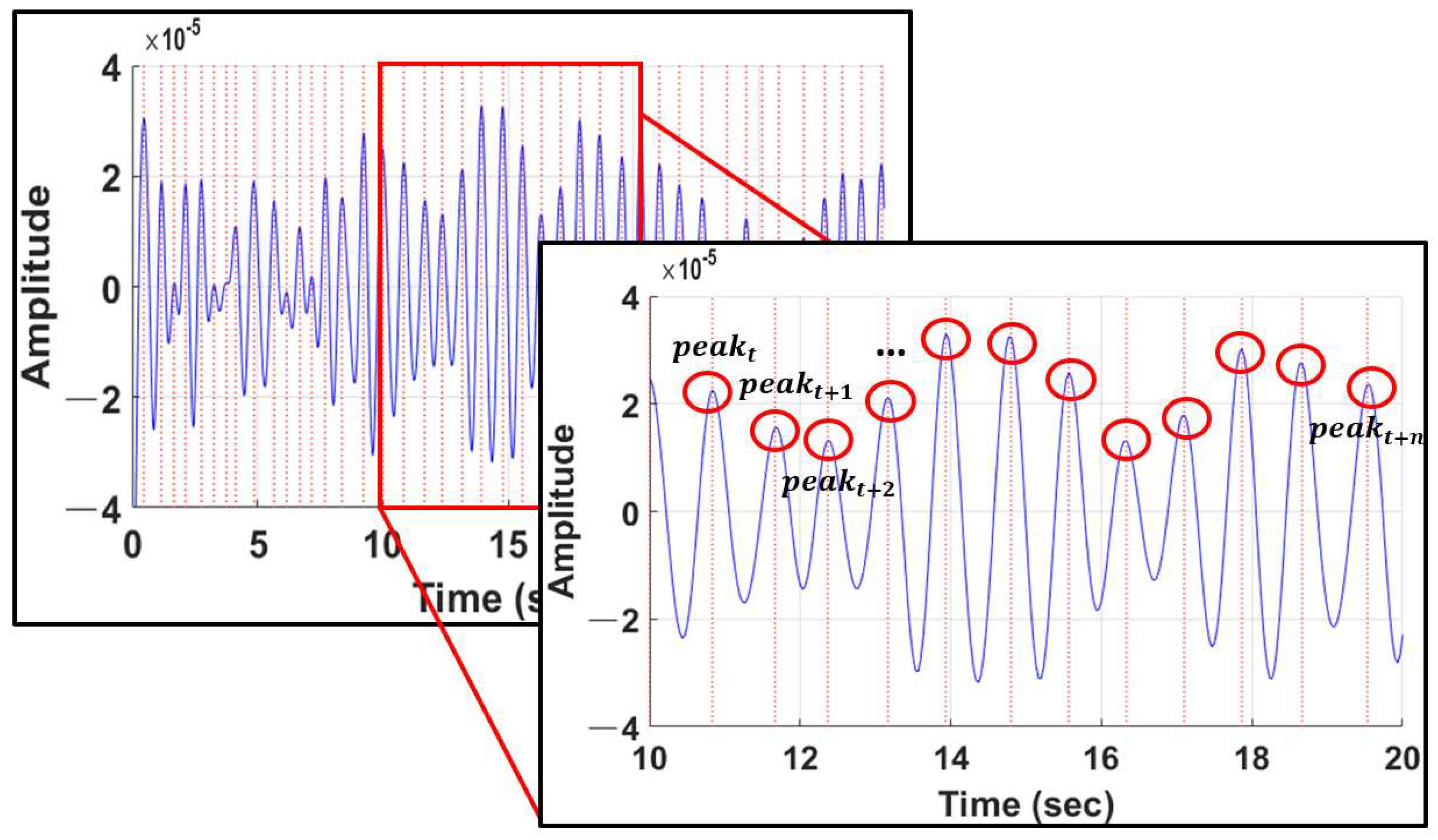 Sensors 22 09373 g010 Sensors 22 09373 g010